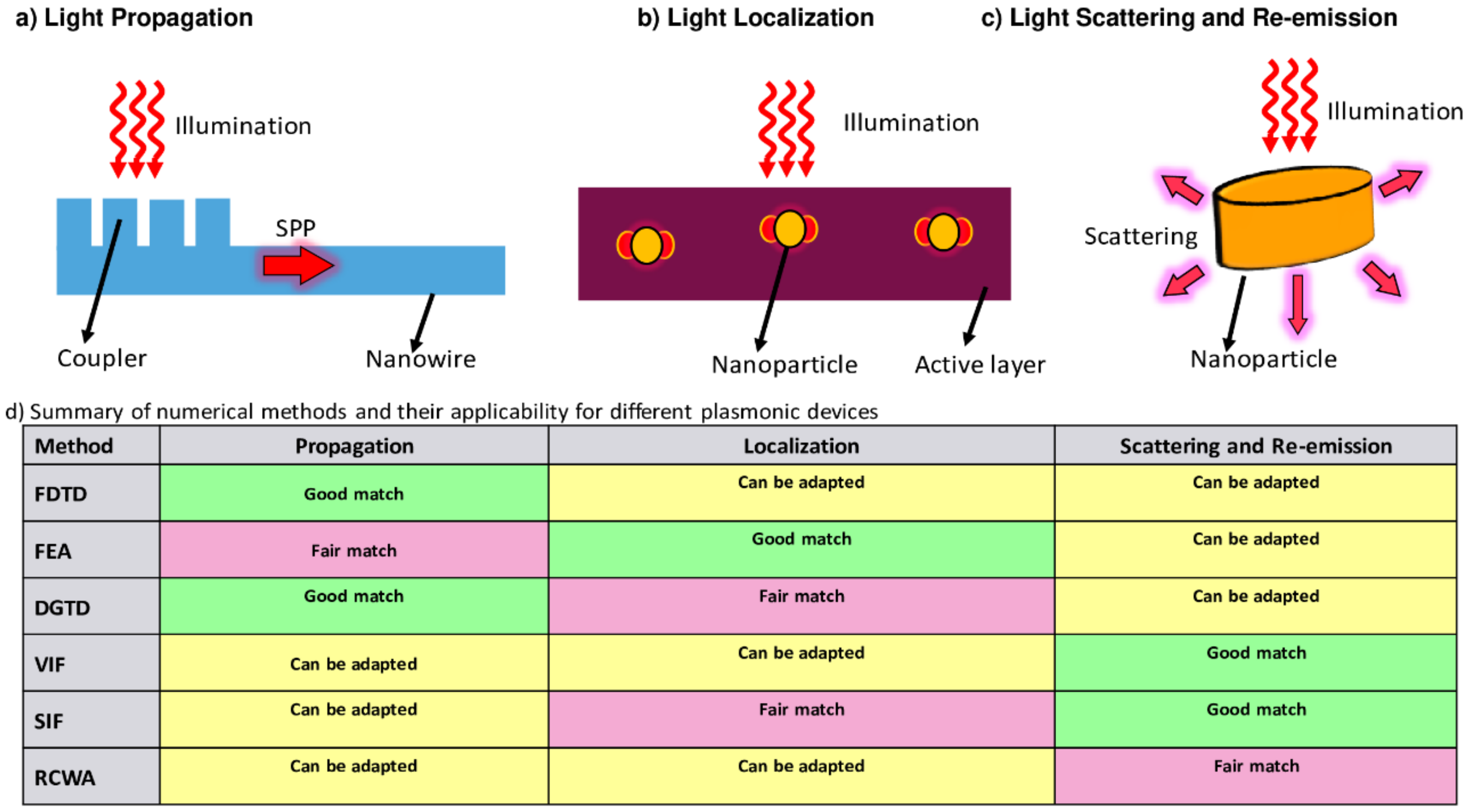 Nanomaterials 12 00788 g017 Nanomaterials 12 00788 g017
