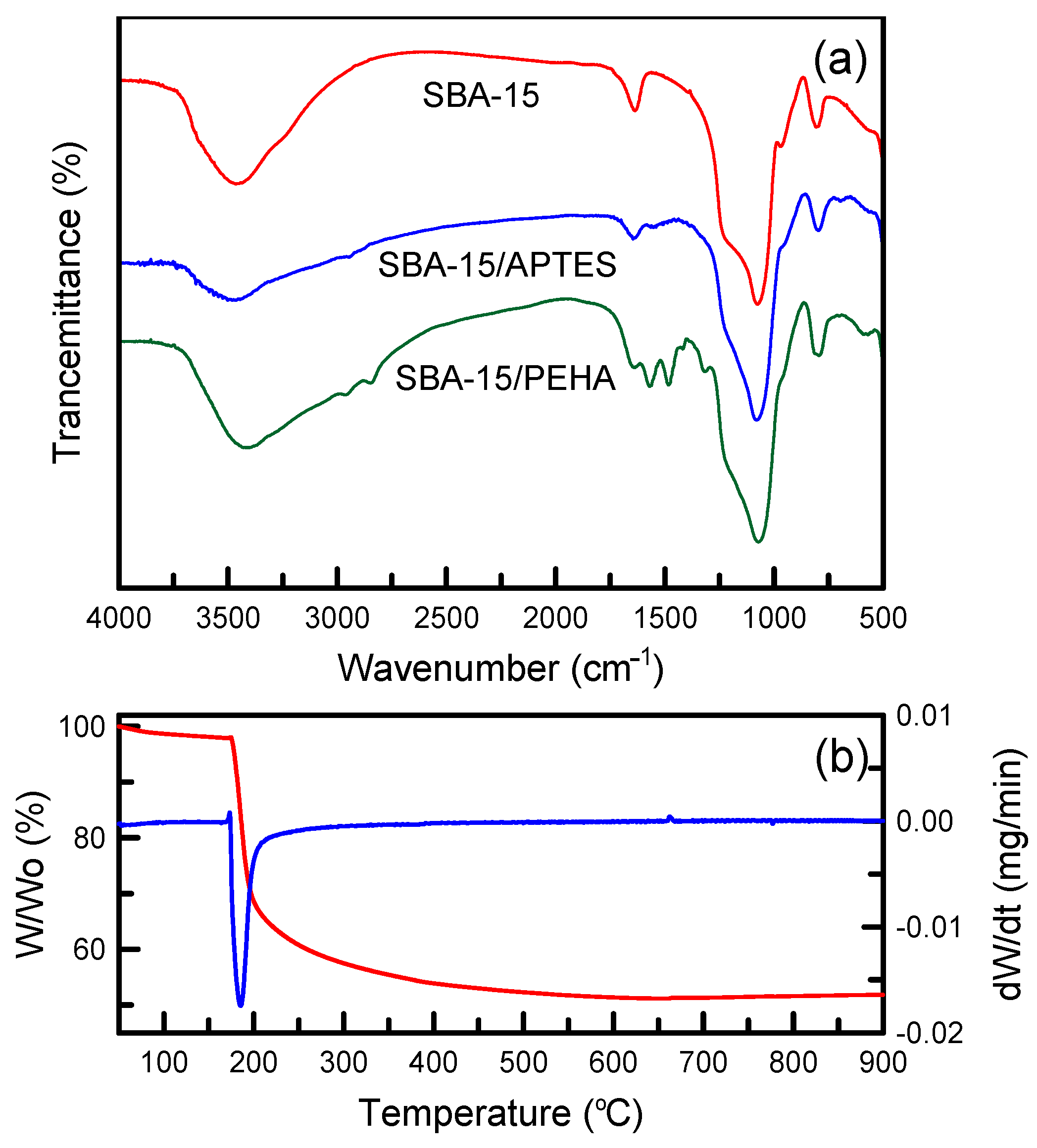 Nanomaterials 12 00791 g004