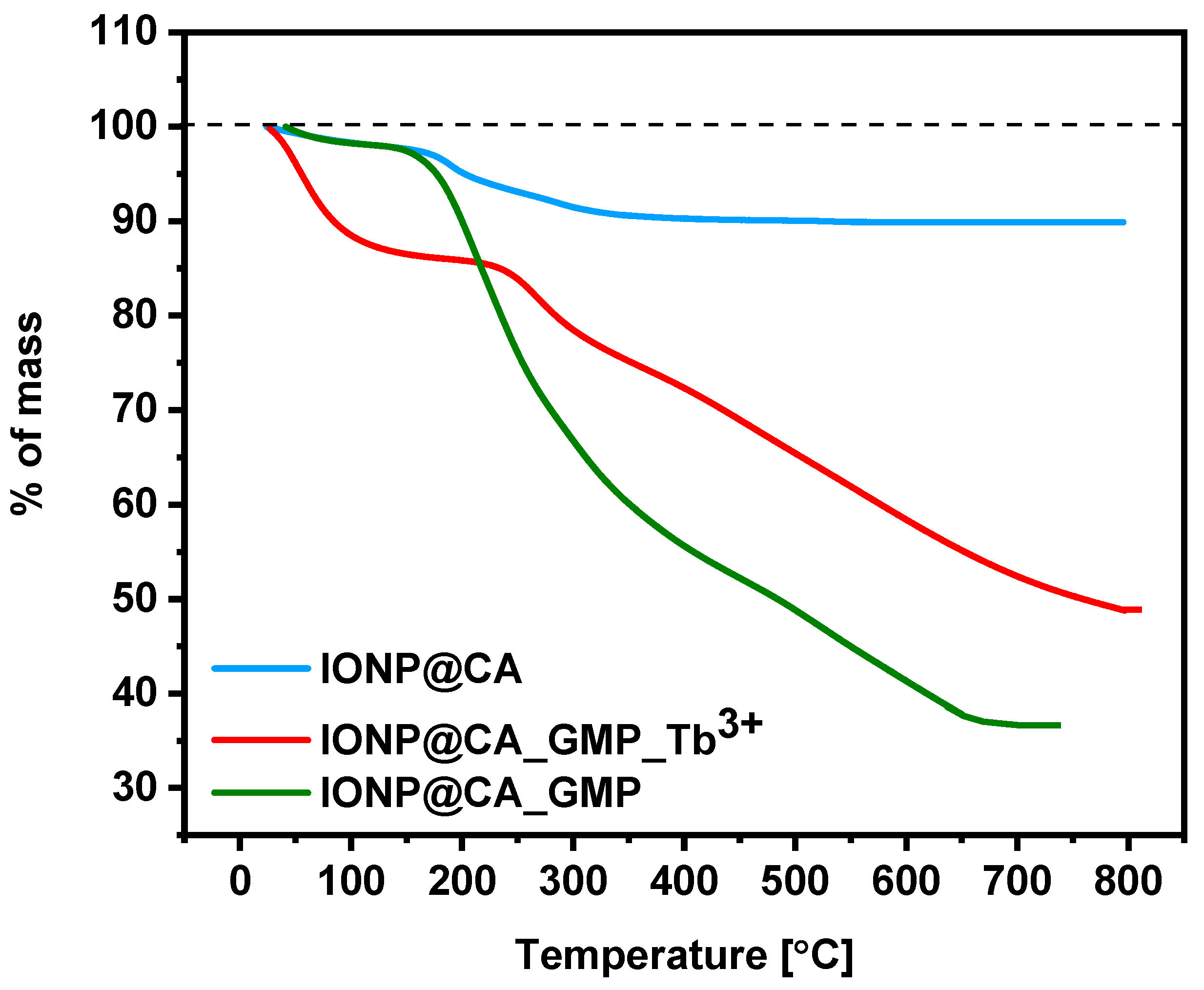 Nanomaterials 12 00795 g004