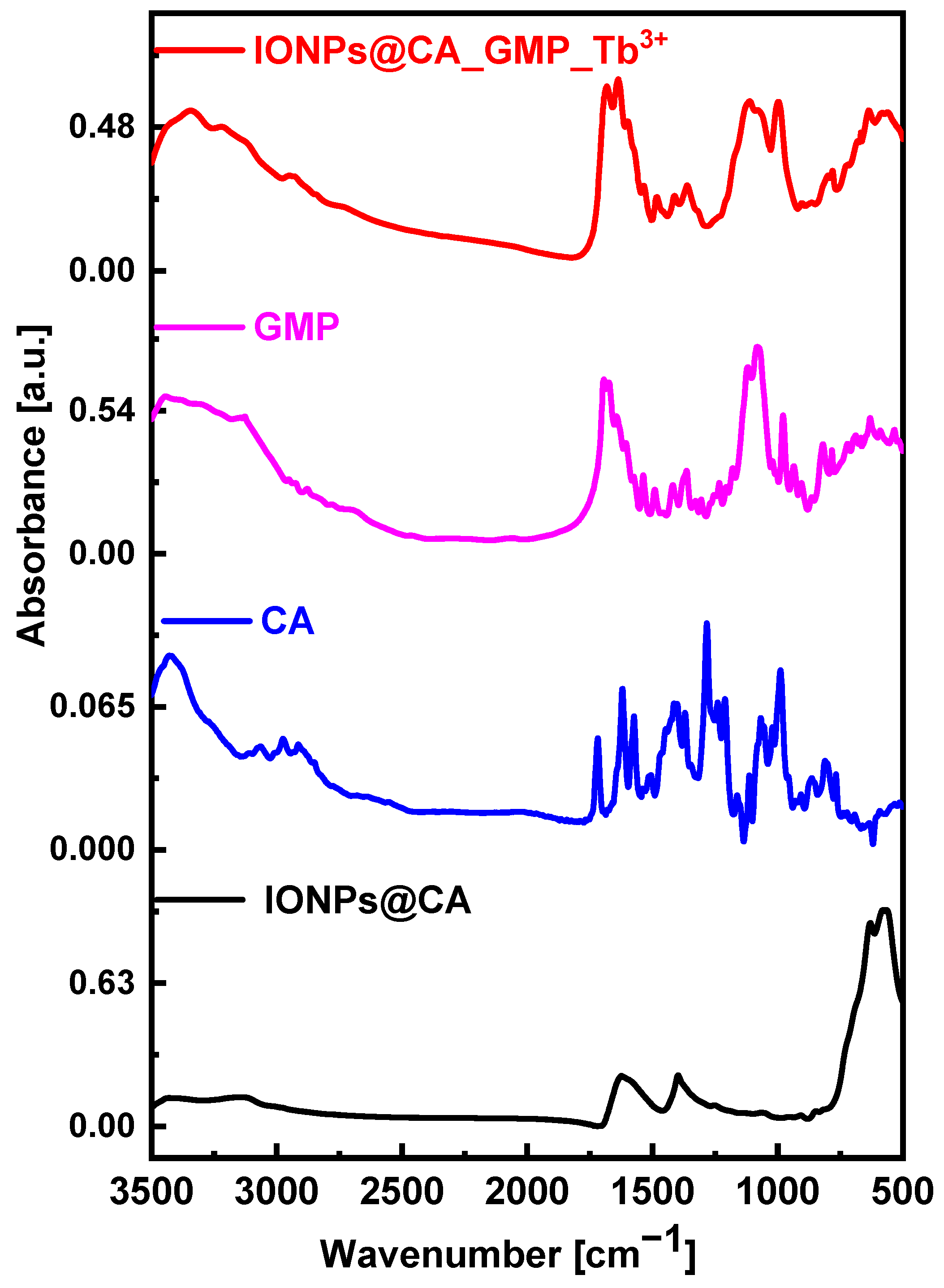 Nanomaterials 12 00795 g006