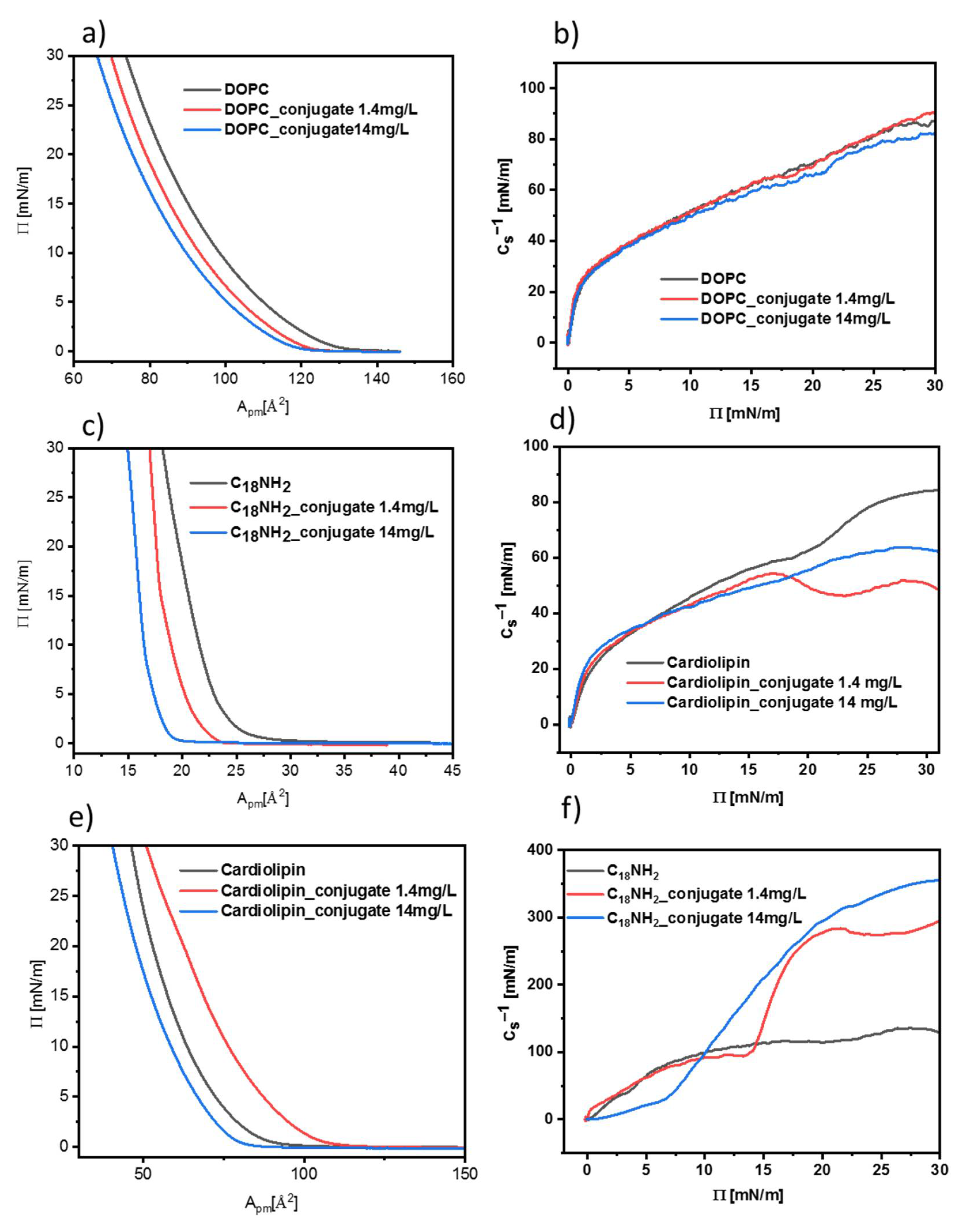 Nanomaterials 12 00795 g009