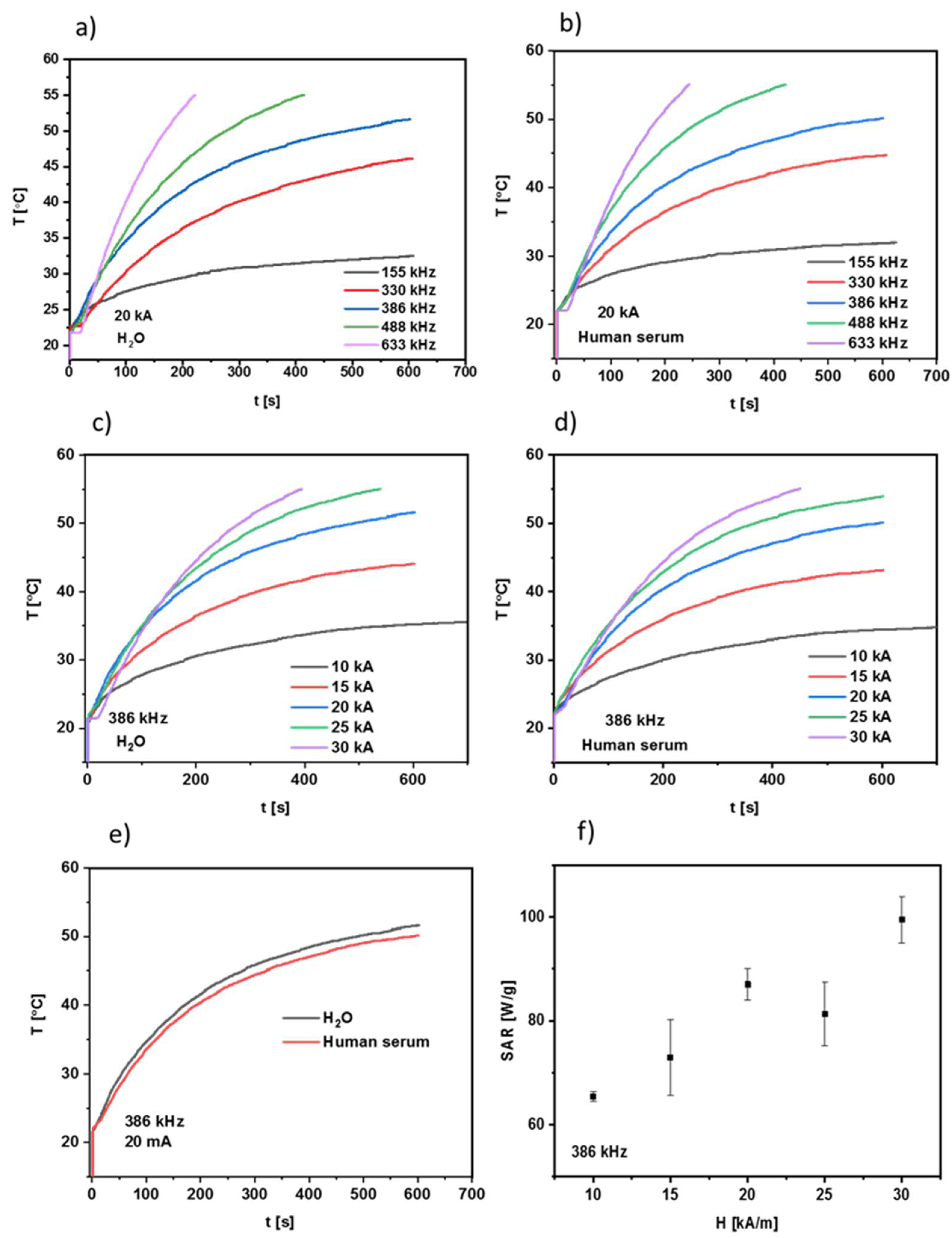 Nanomaterials 12 00795 g010