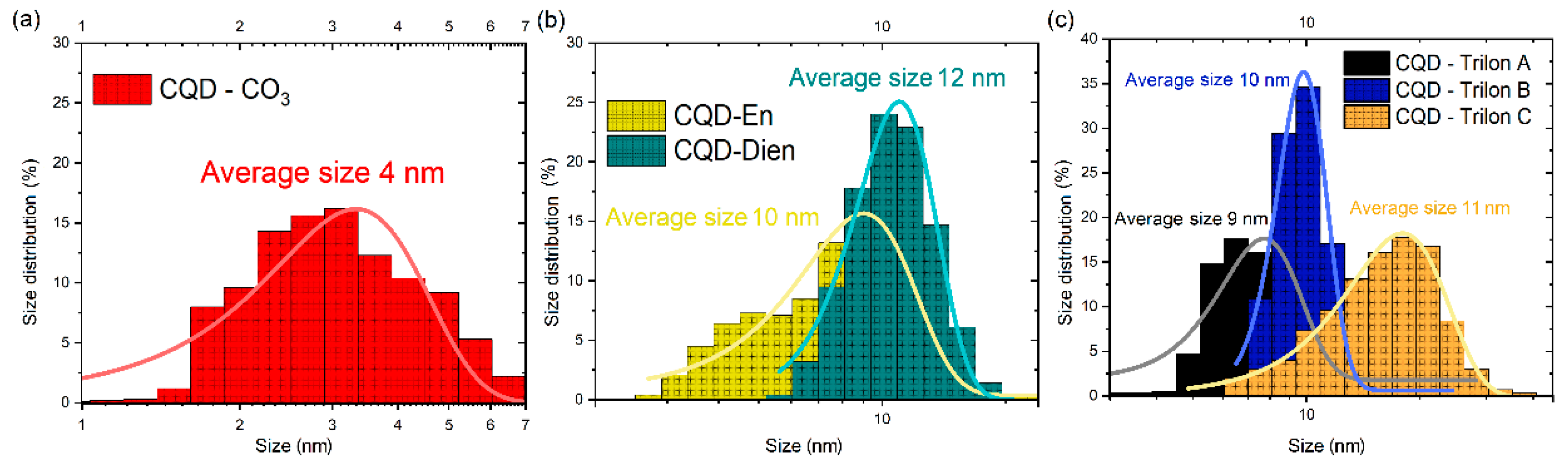 Nanomaterials 12 00806 g001