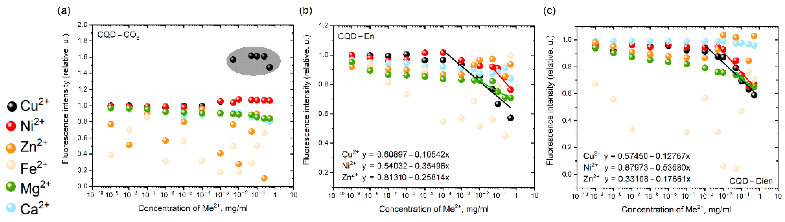 Nanomaterials 12 00806 g005