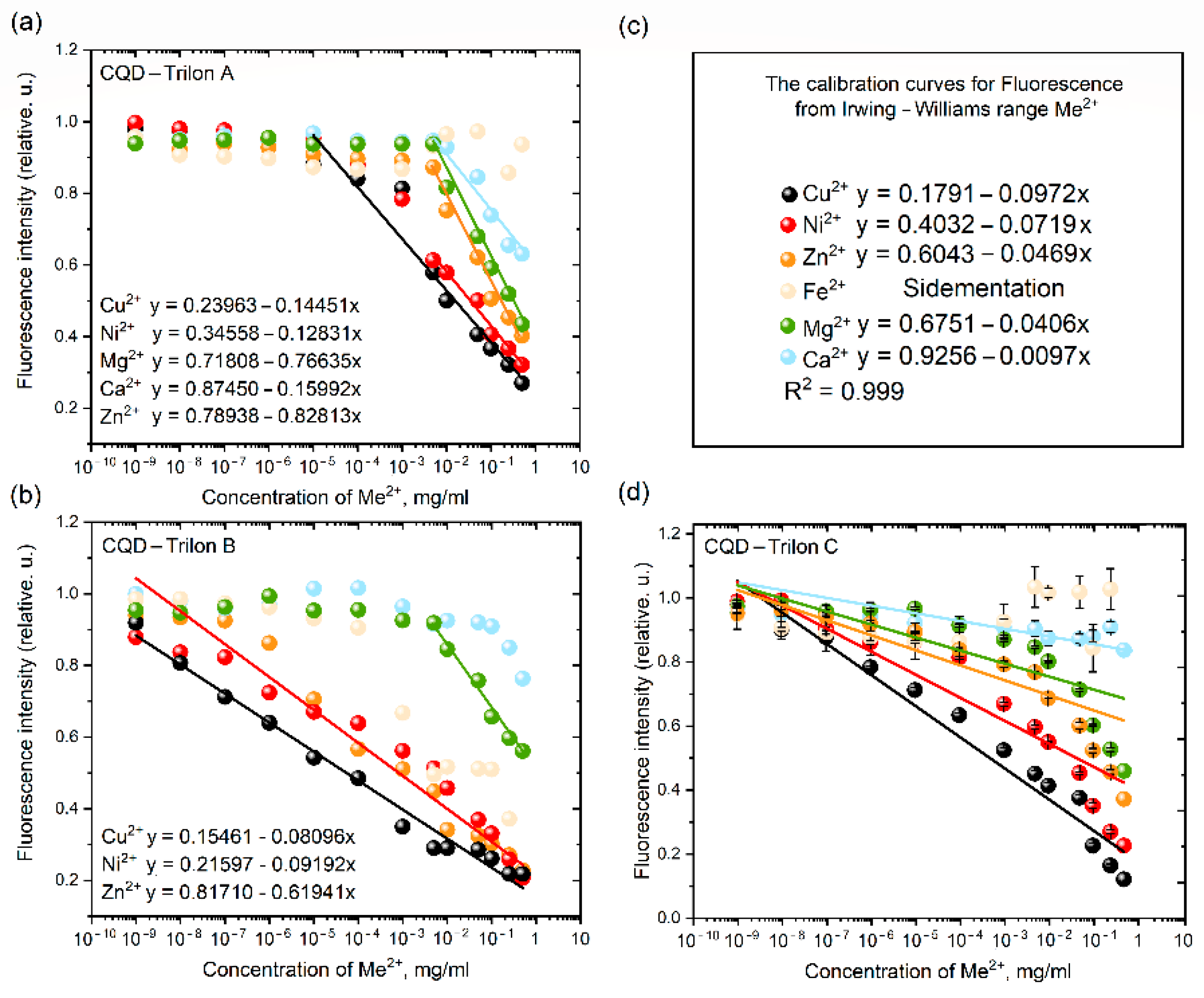 Nanomaterials 12 00806 g006