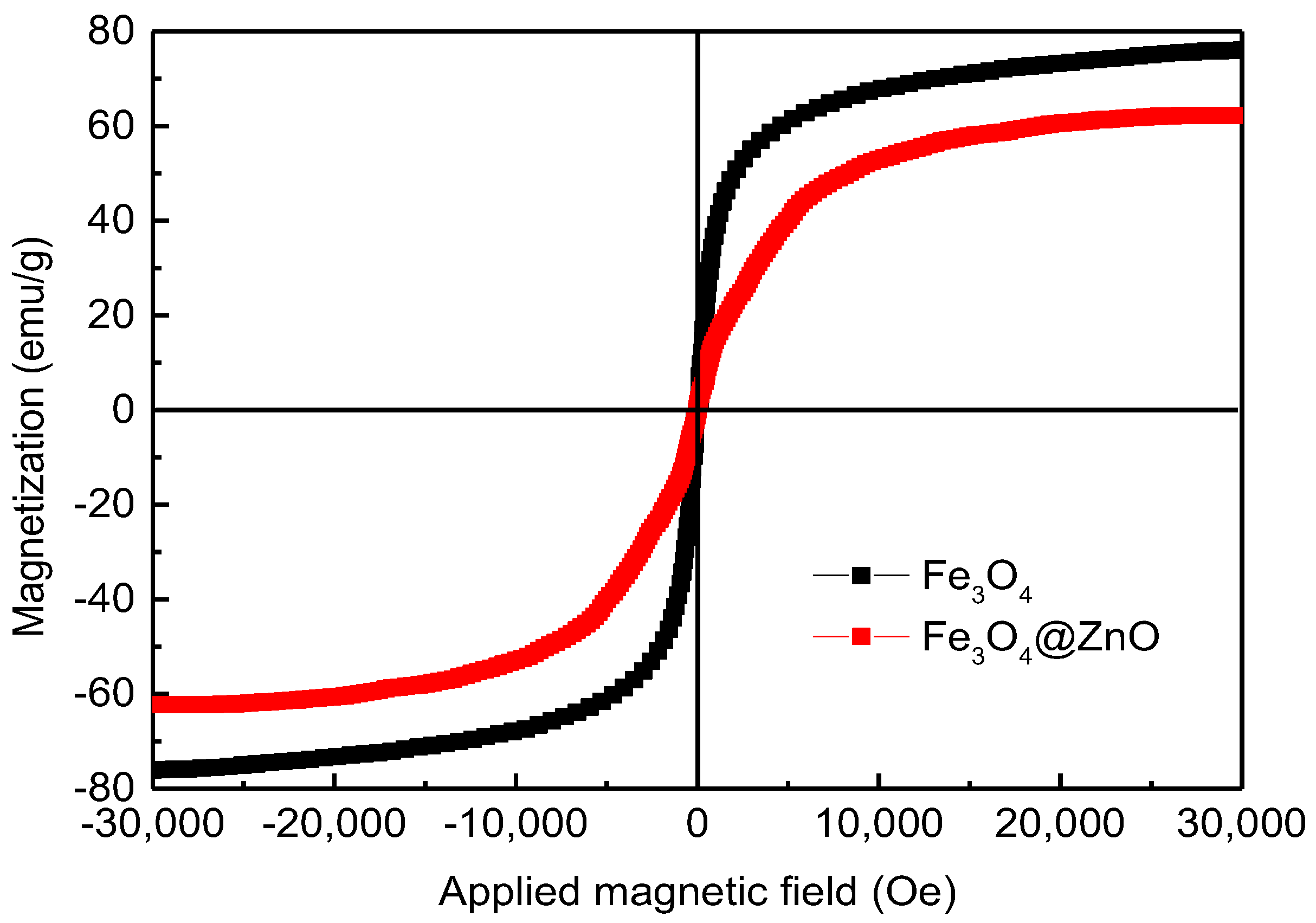 Nanomaterials 12 00812 g006