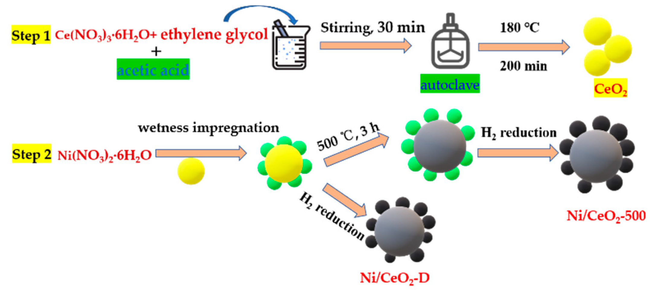 Nanomaterials 12 00816 g001