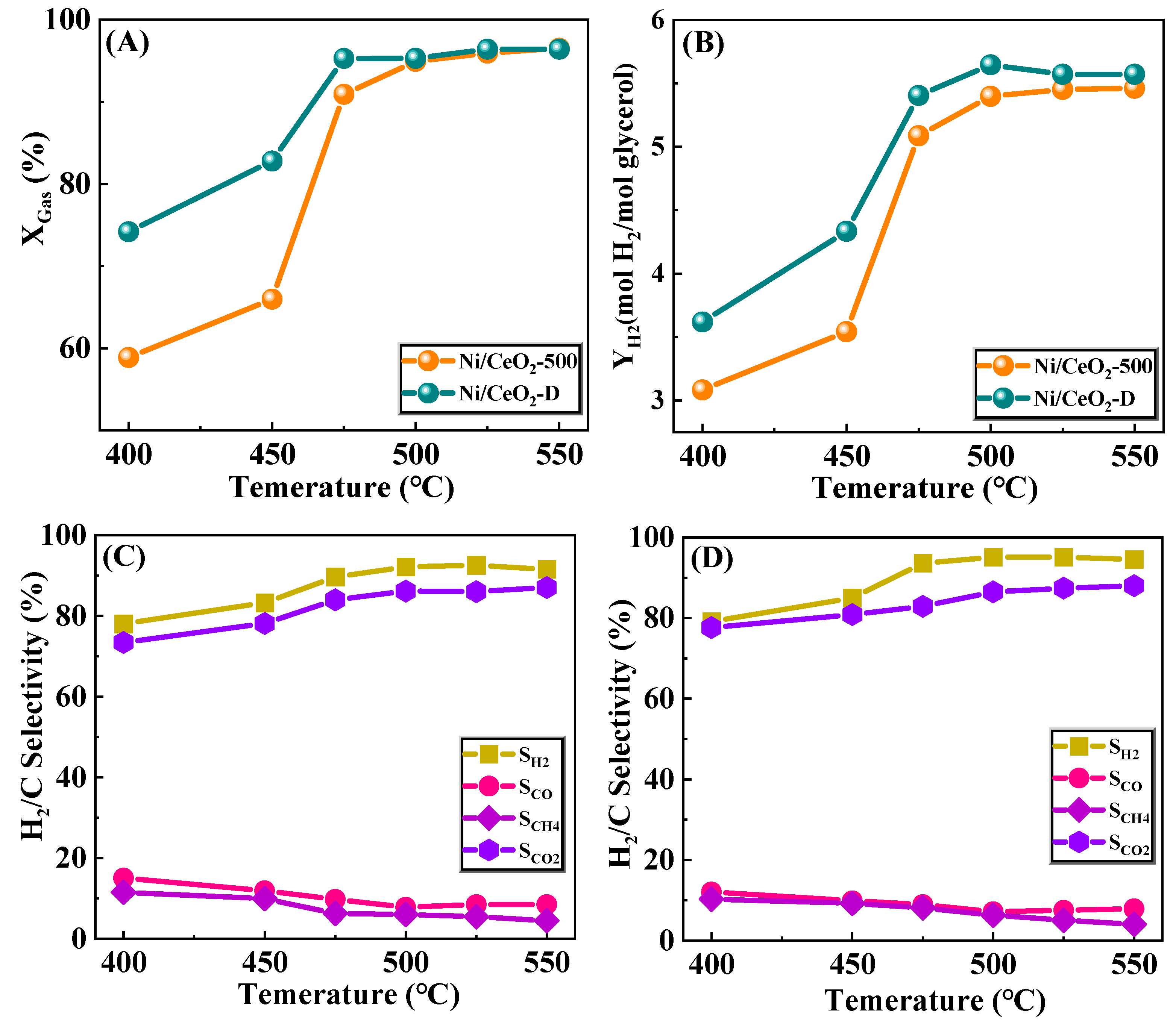 Nanomaterials 12 00816 g009