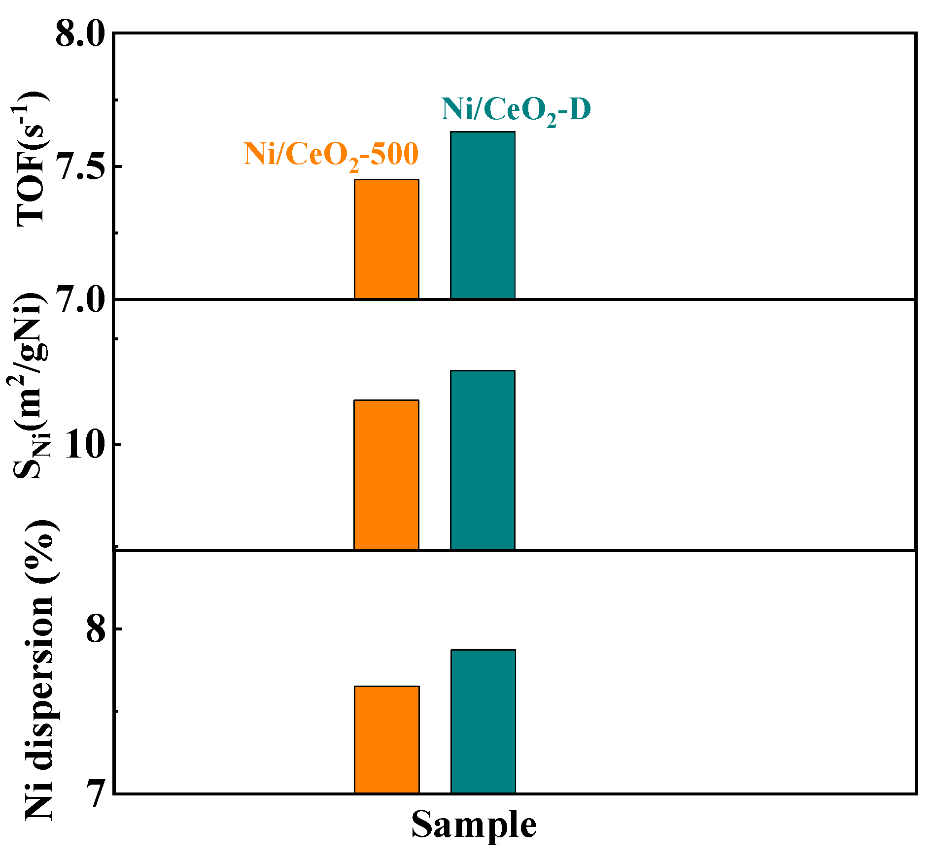 Nanomaterials 12 00816 g010