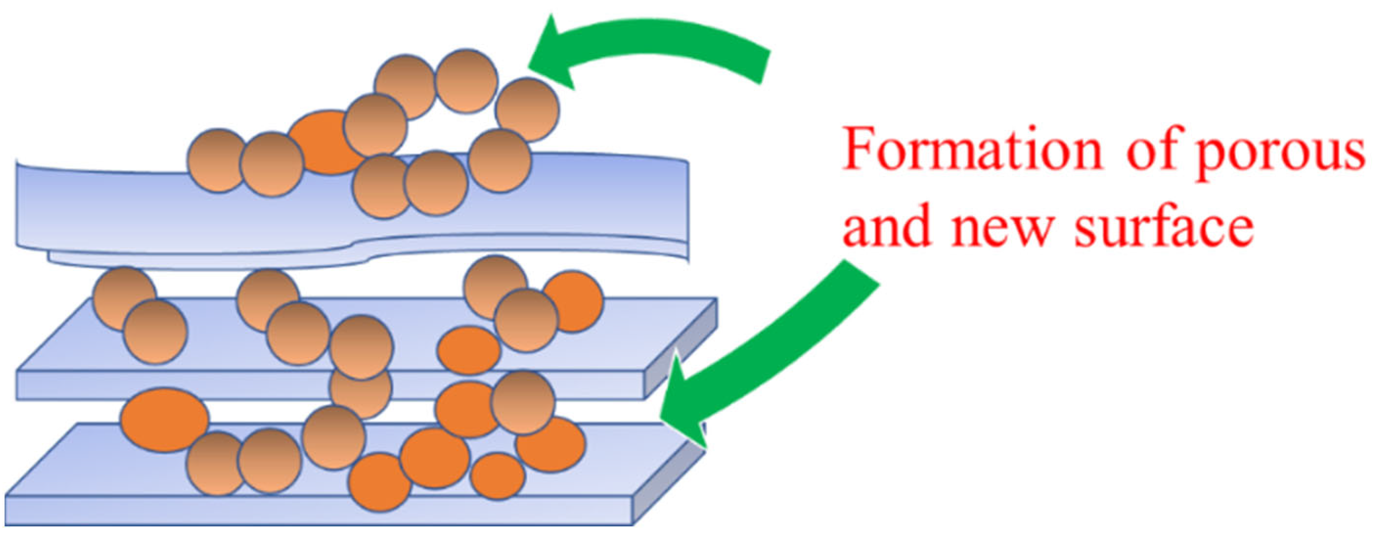 Nanomaterials 12 00825 g005