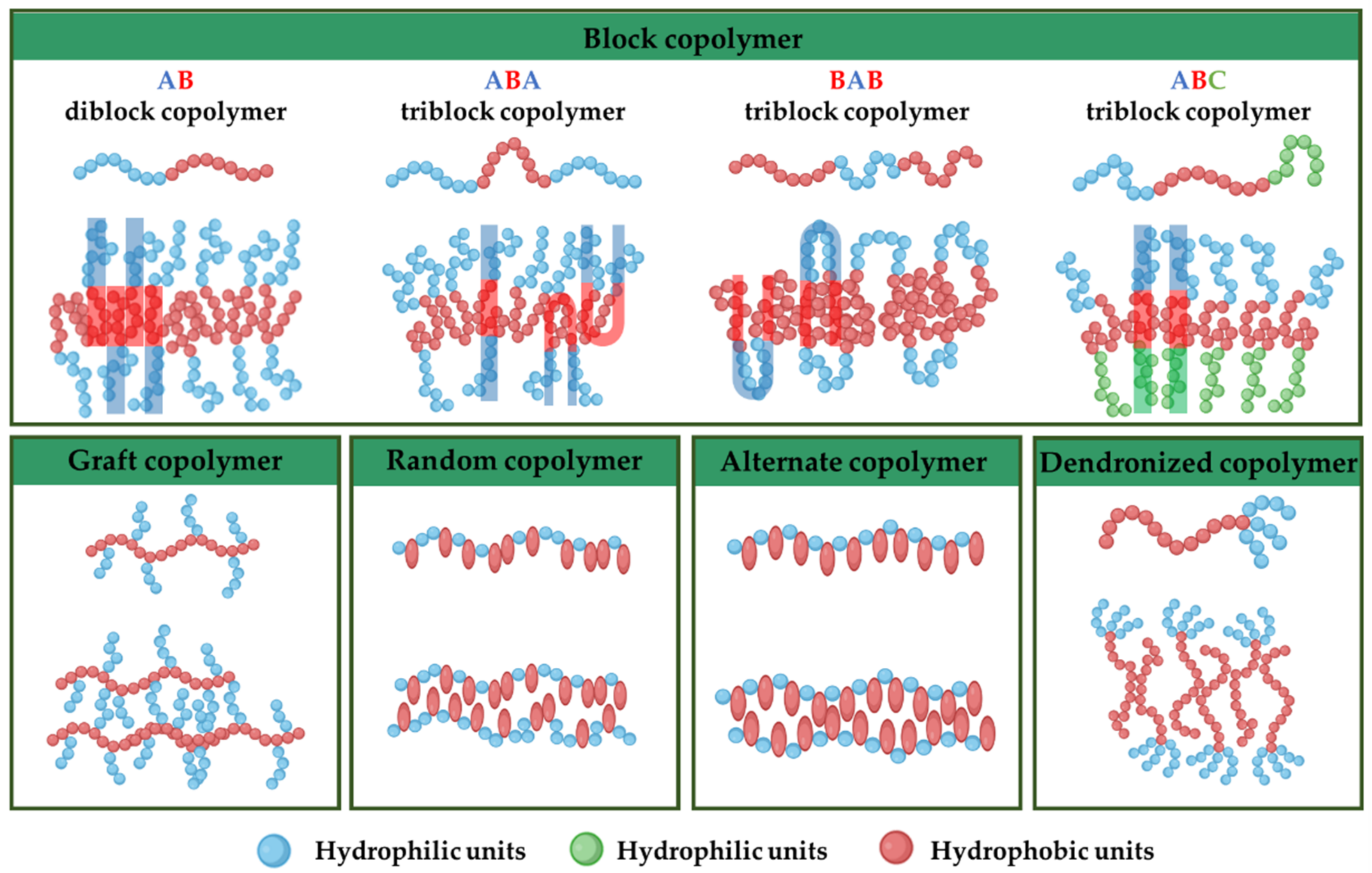 Nanomaterials 12 00836 g003