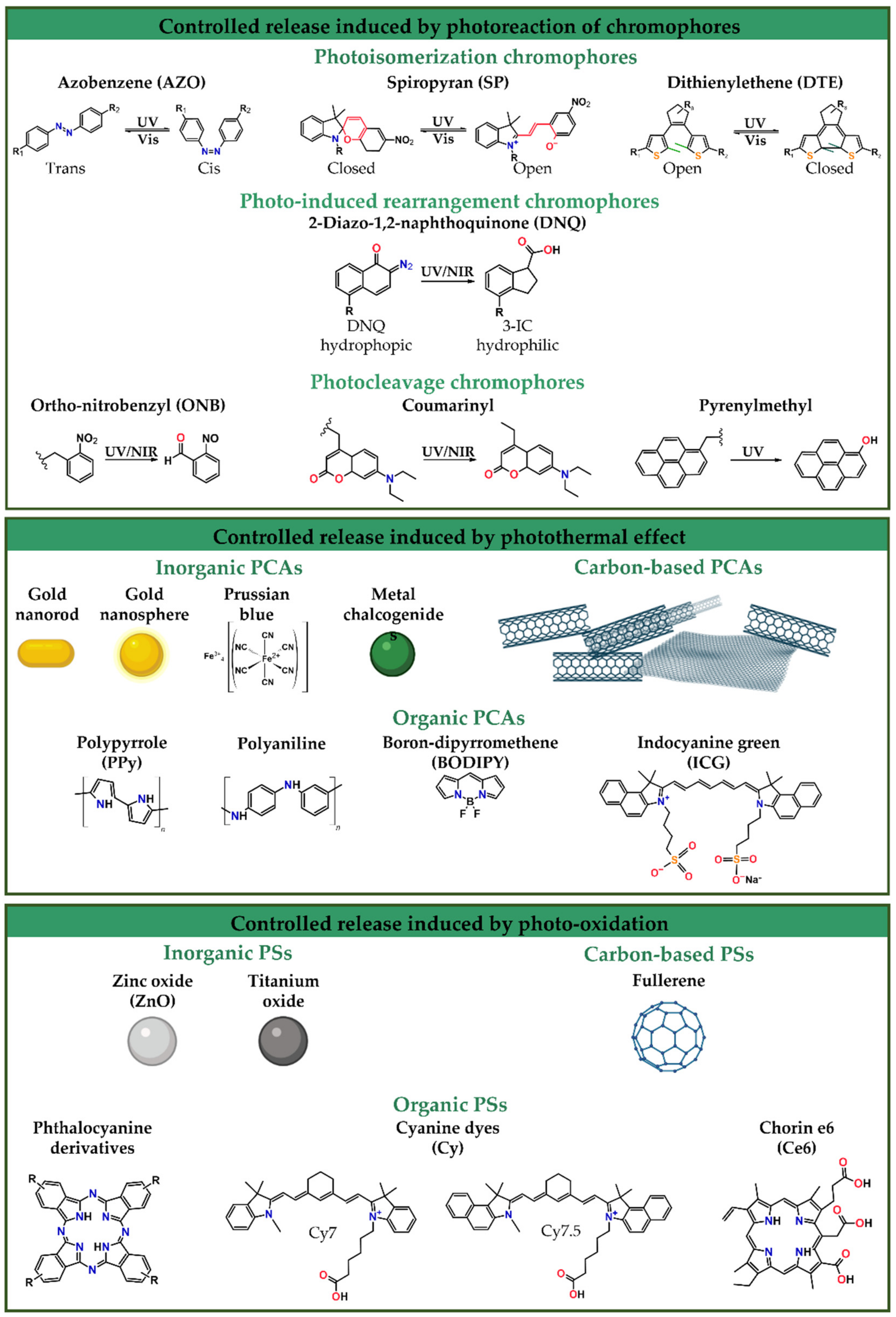 Nanomaterials 12 00836 g005