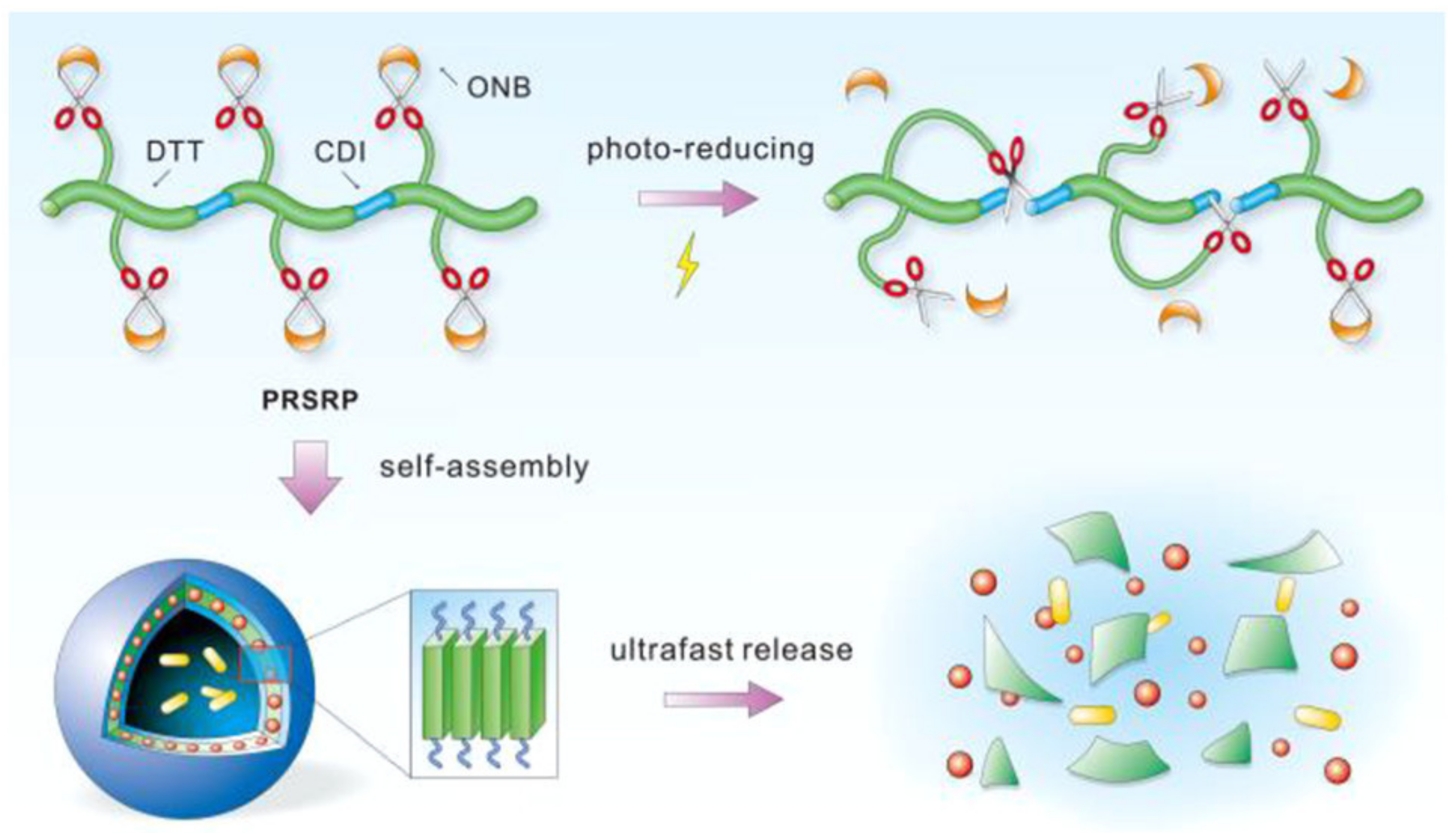 Nanomaterials 12 00836 g010