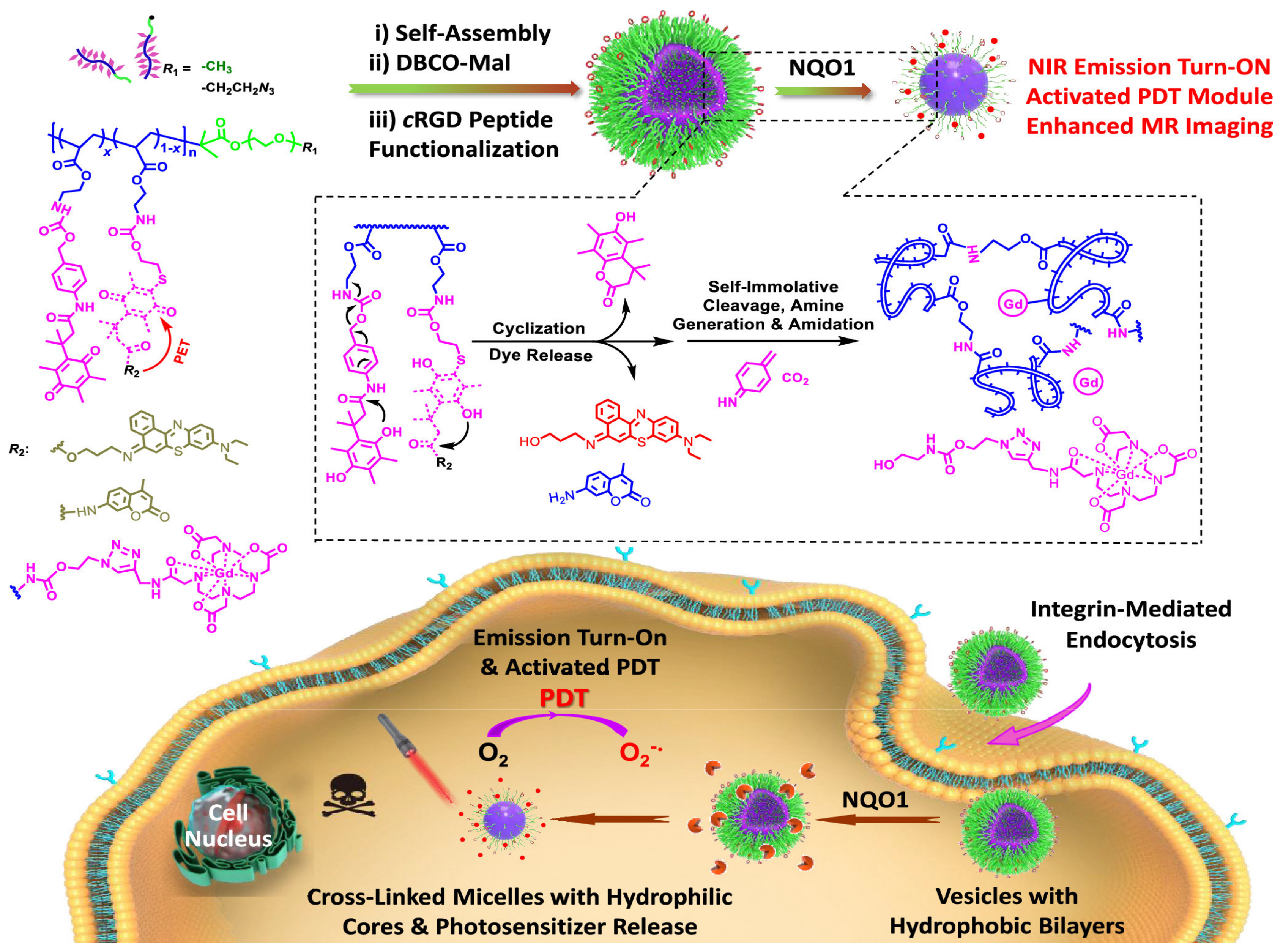 Nanomaterials 12 00836 g014