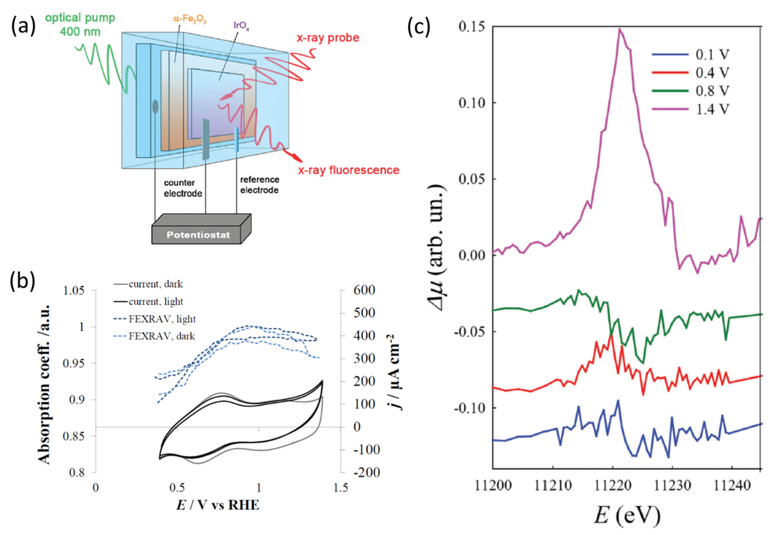 Nanomaterials 12 00839 g002