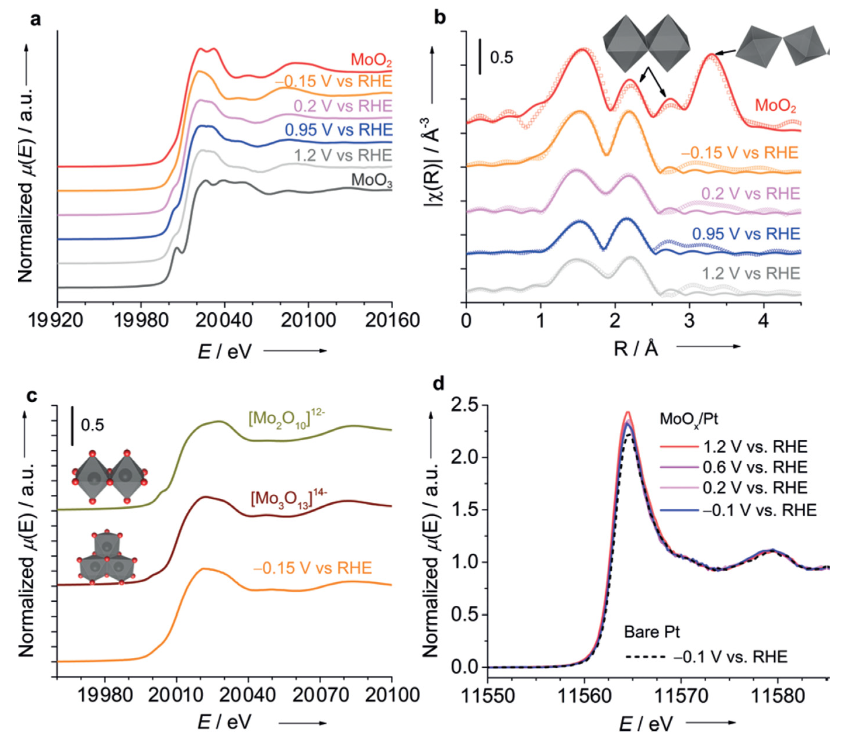 Nanomaterials 12 00839 g003