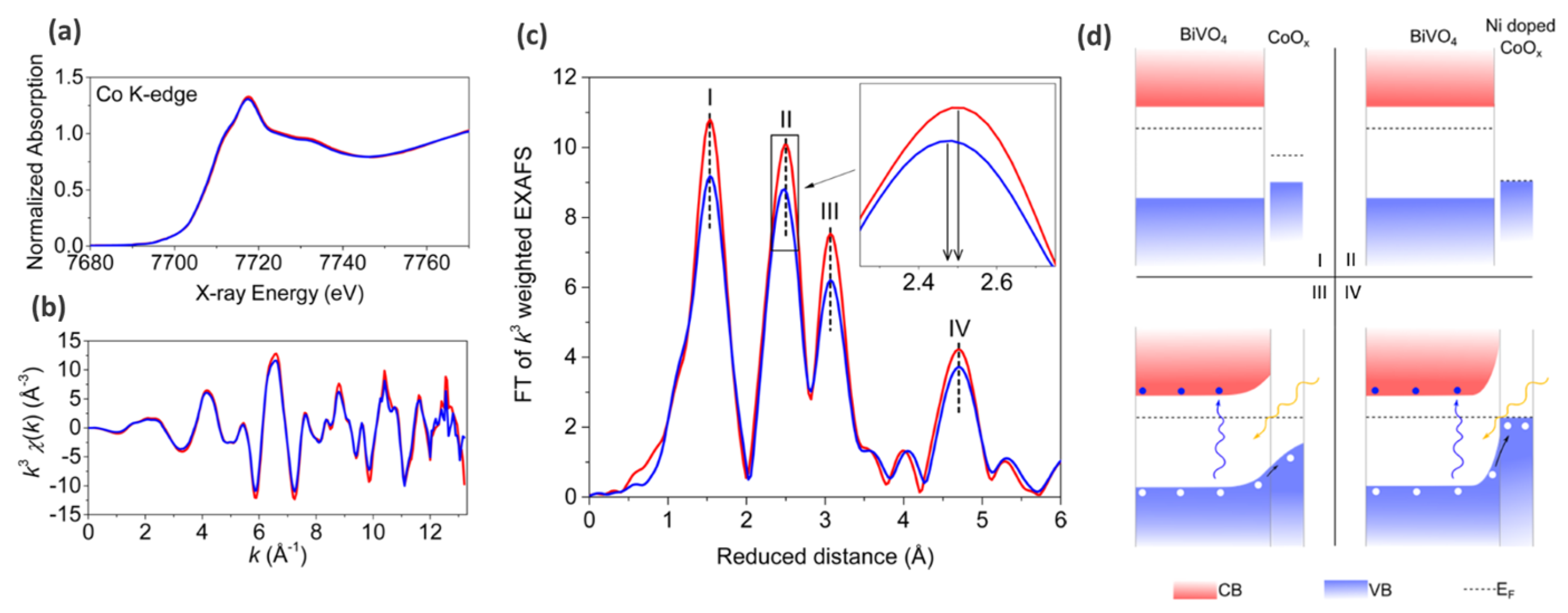 Nanomaterials 12 00839 g005