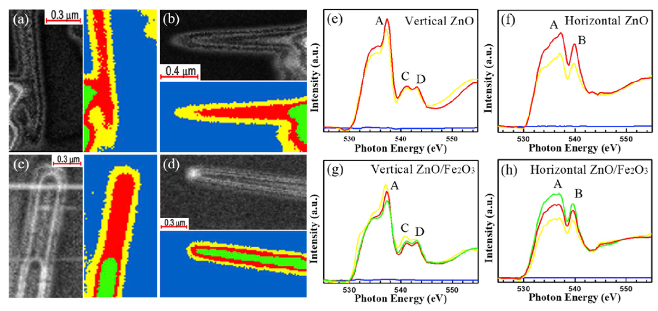 Nanomaterials 12 00839 g006
