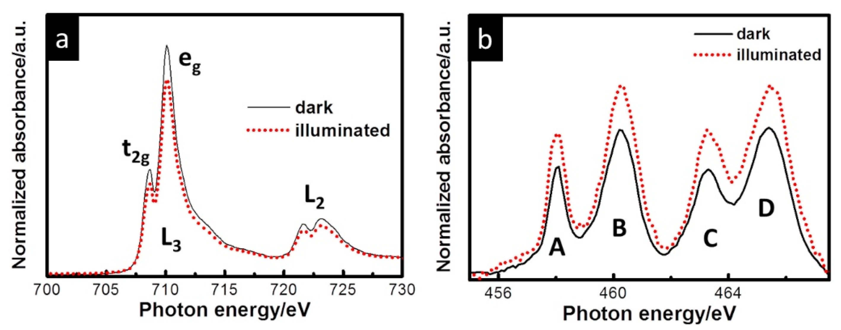 Nanomaterials 12 00839 g011