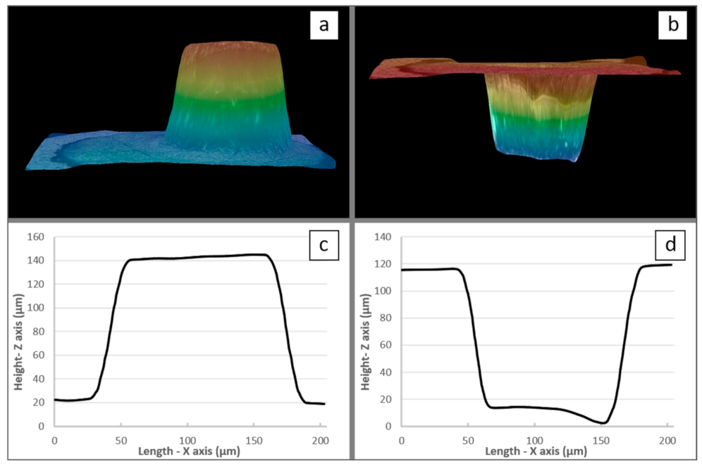 Nanomaterials 12 00845 g007