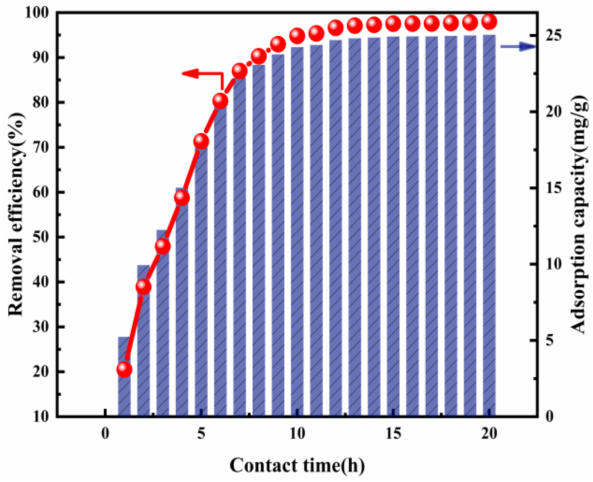 Nanomaterials 12 00846 g005