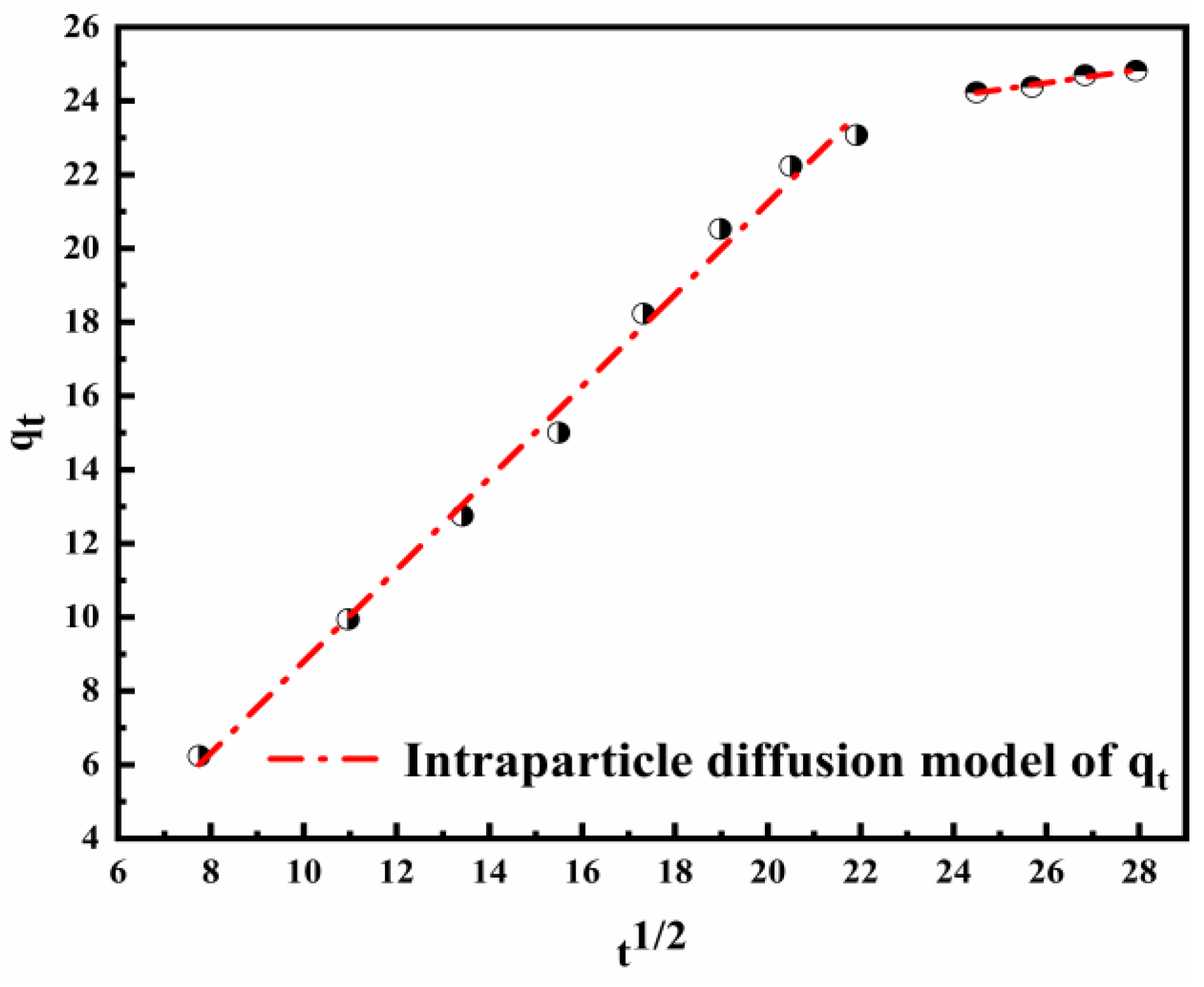 Nanomaterials 12 00846 g008