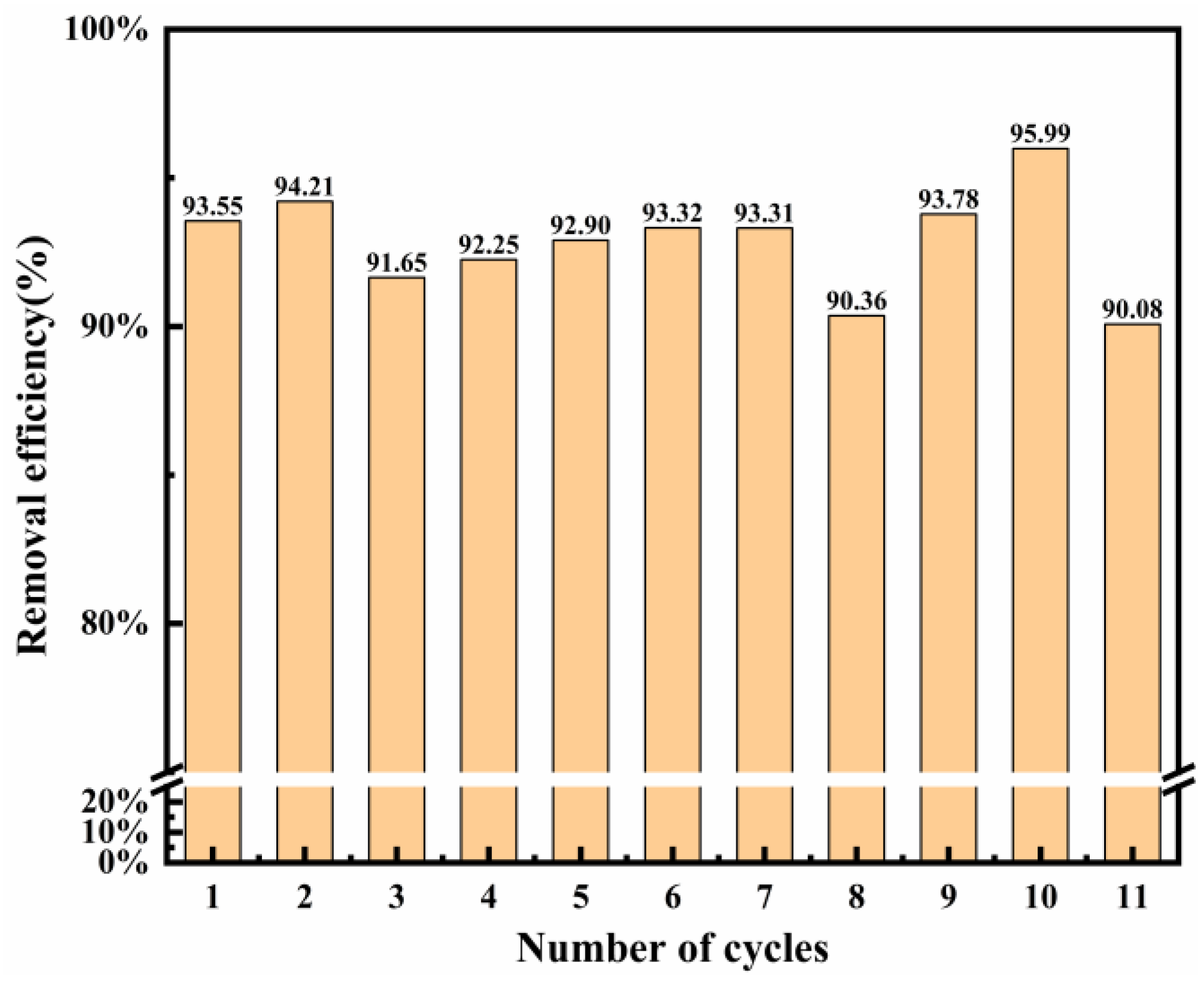Nanomaterials 12 00846 g009
