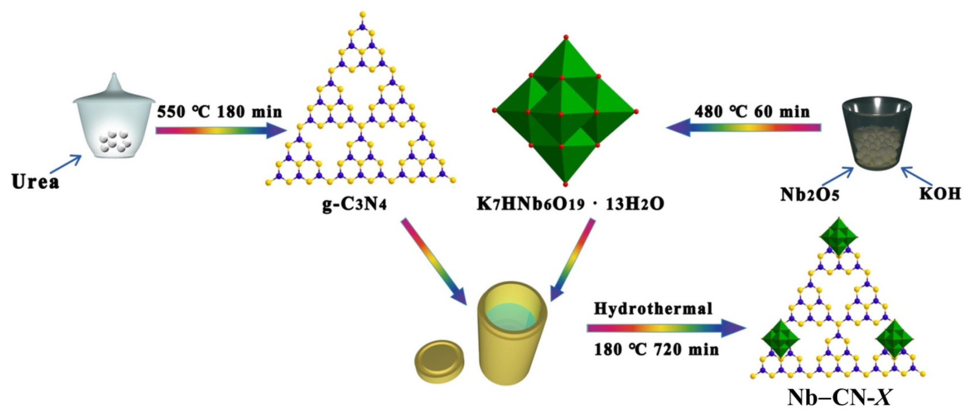 Nanomaterials 12 00849 g001