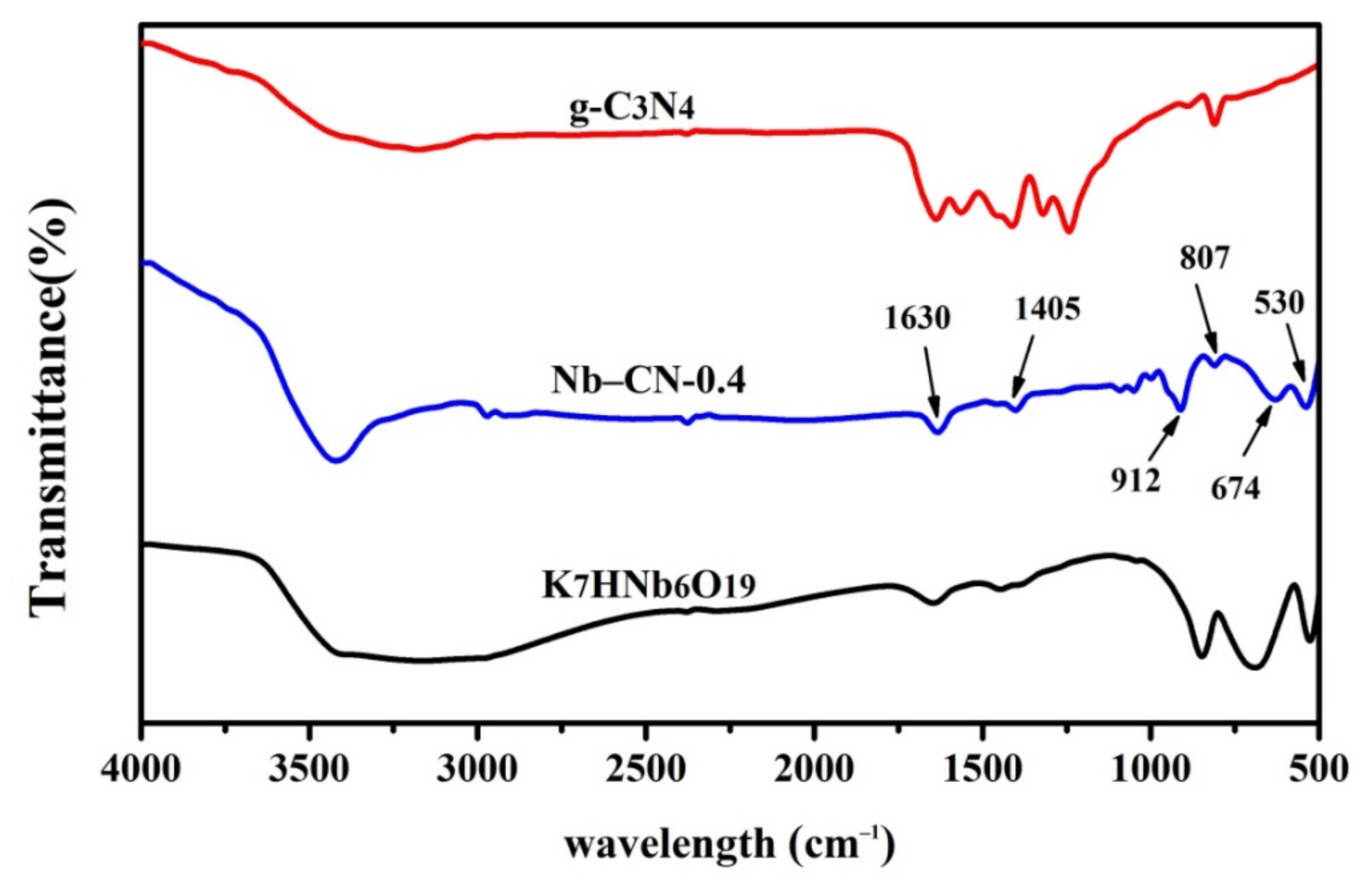 Nanomaterials 12 00849 g003