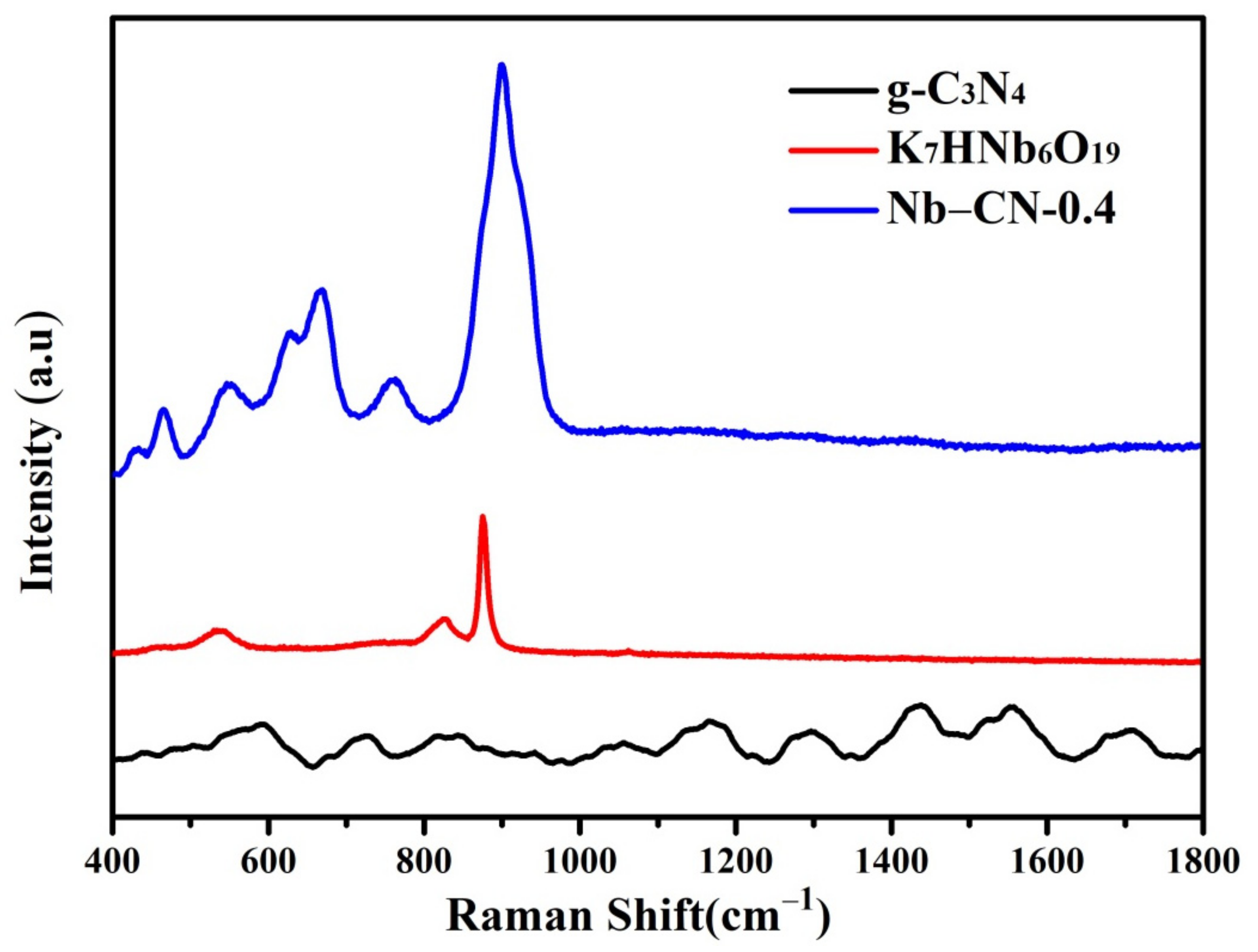 Nanomaterials 12 00849 g007