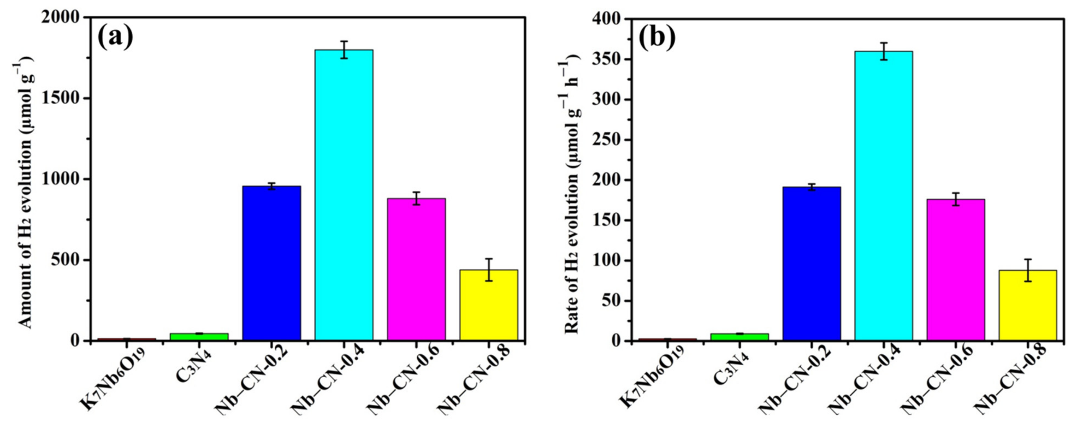 Nanomaterials 12 00849 g010