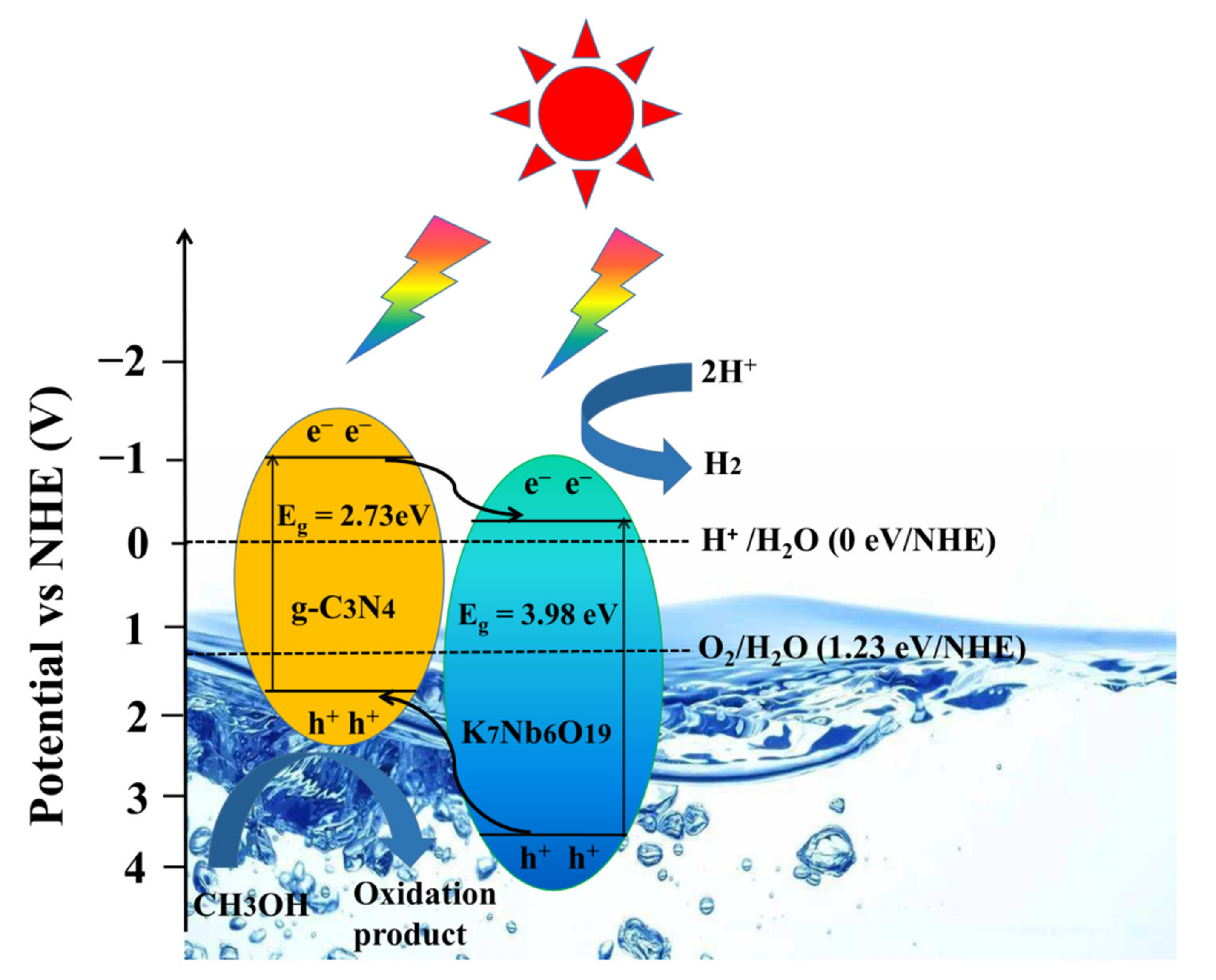 Nanomaterials 12 00849 g012