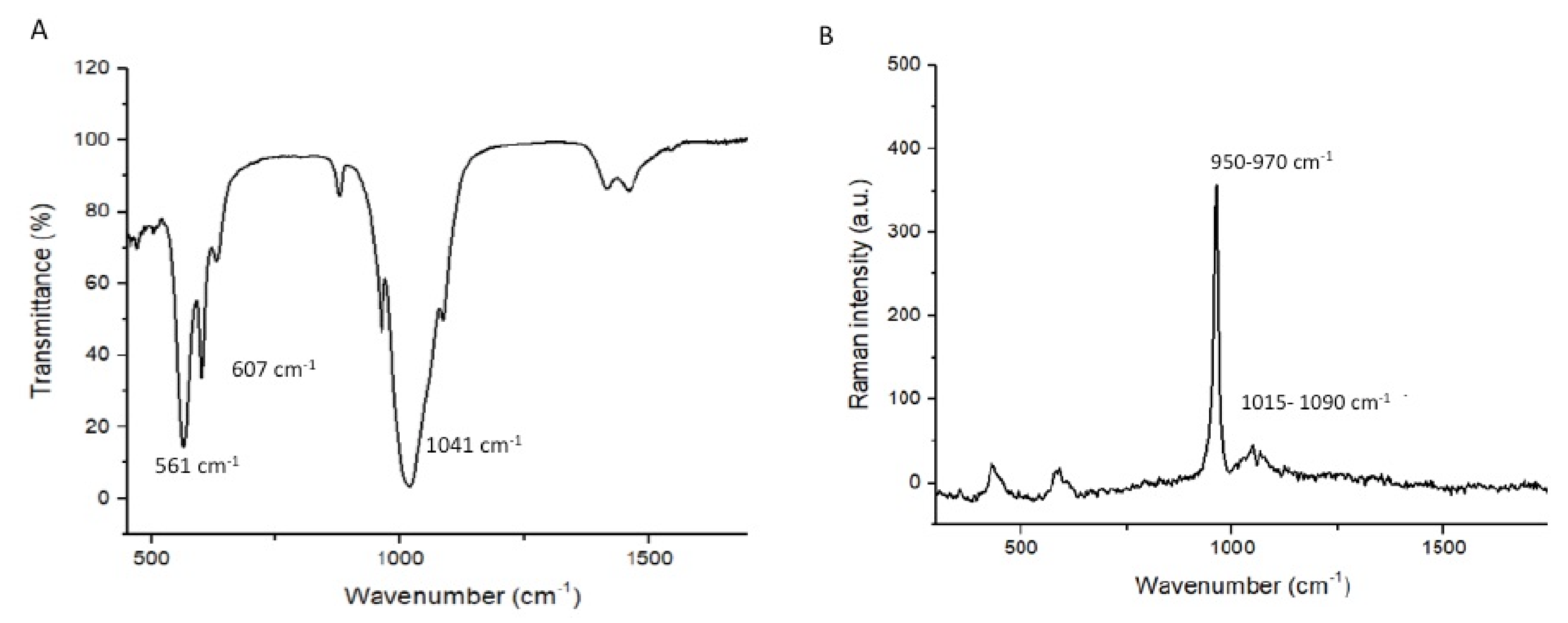 Nanomaterials 12 00853 g002