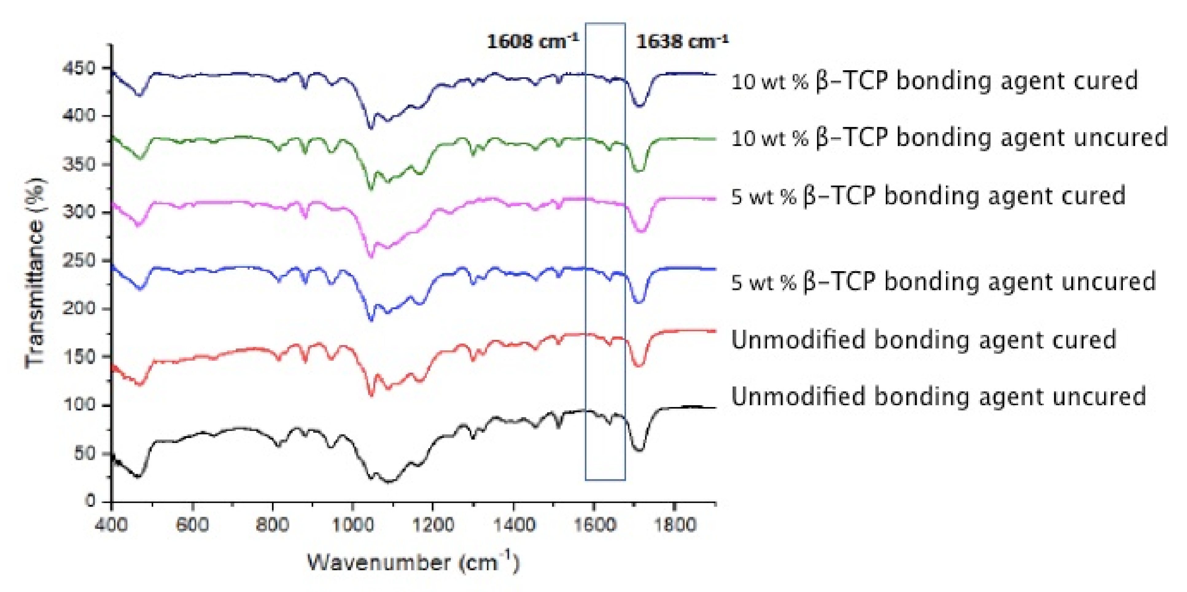 Nanomaterials 12 00853 g004