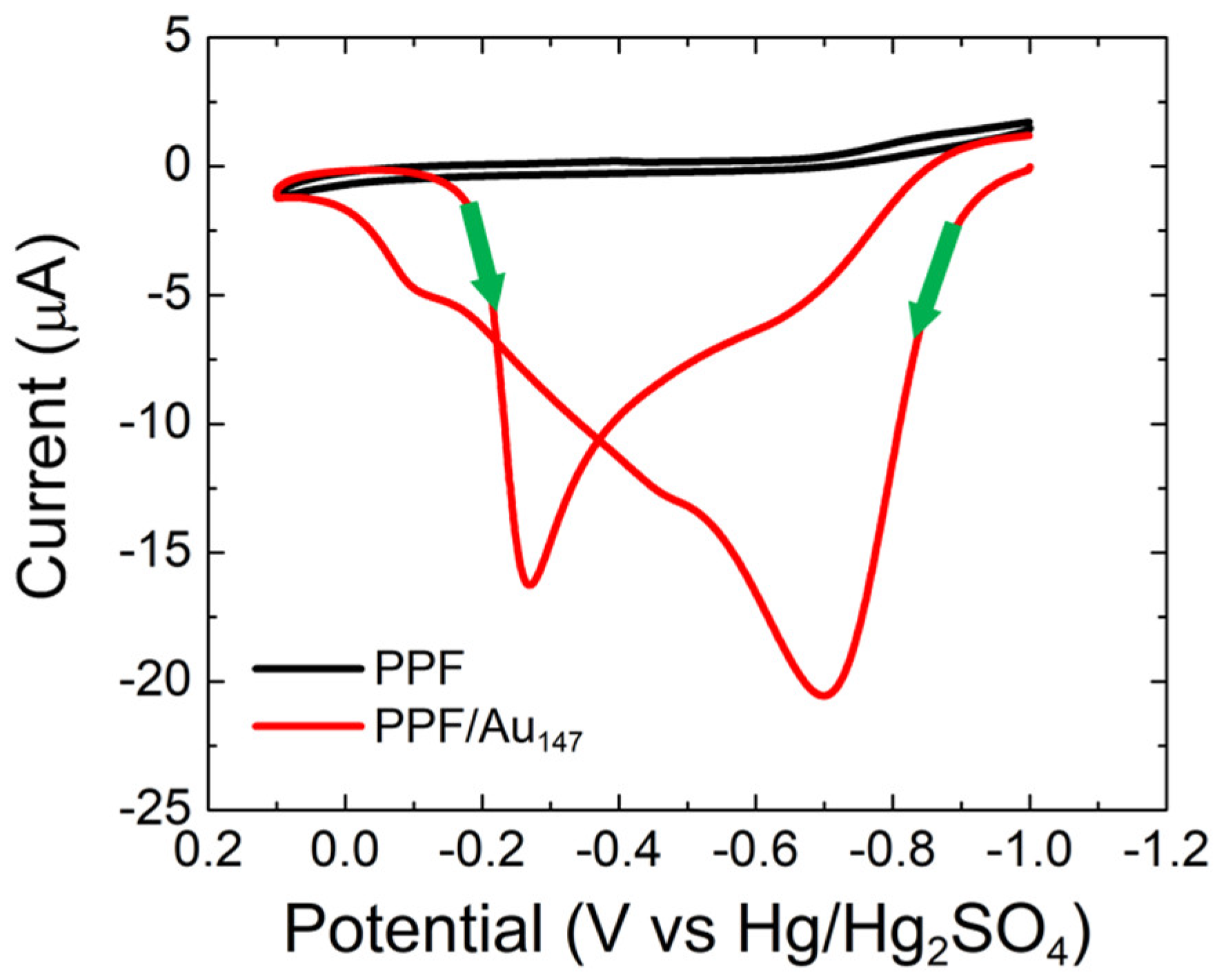 Nanomaterials 12 00855 g001