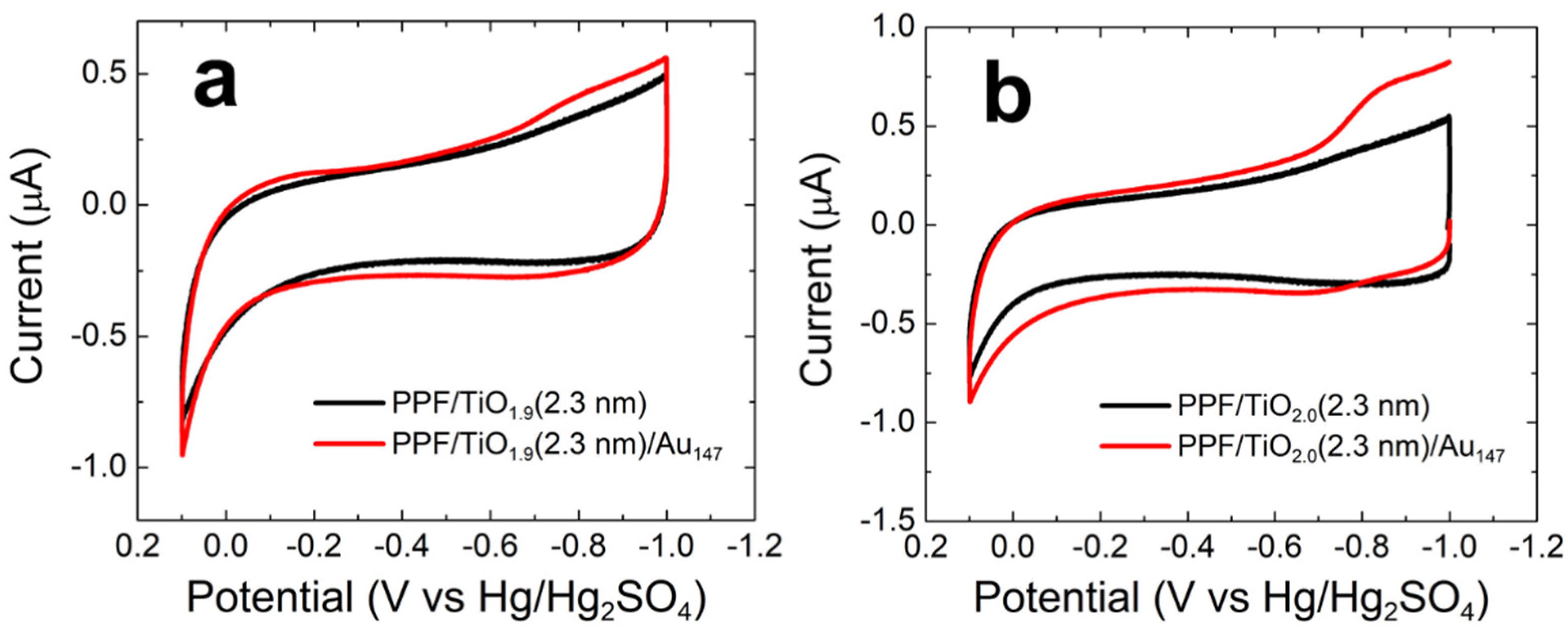 Nanomaterials 12 00855 g002