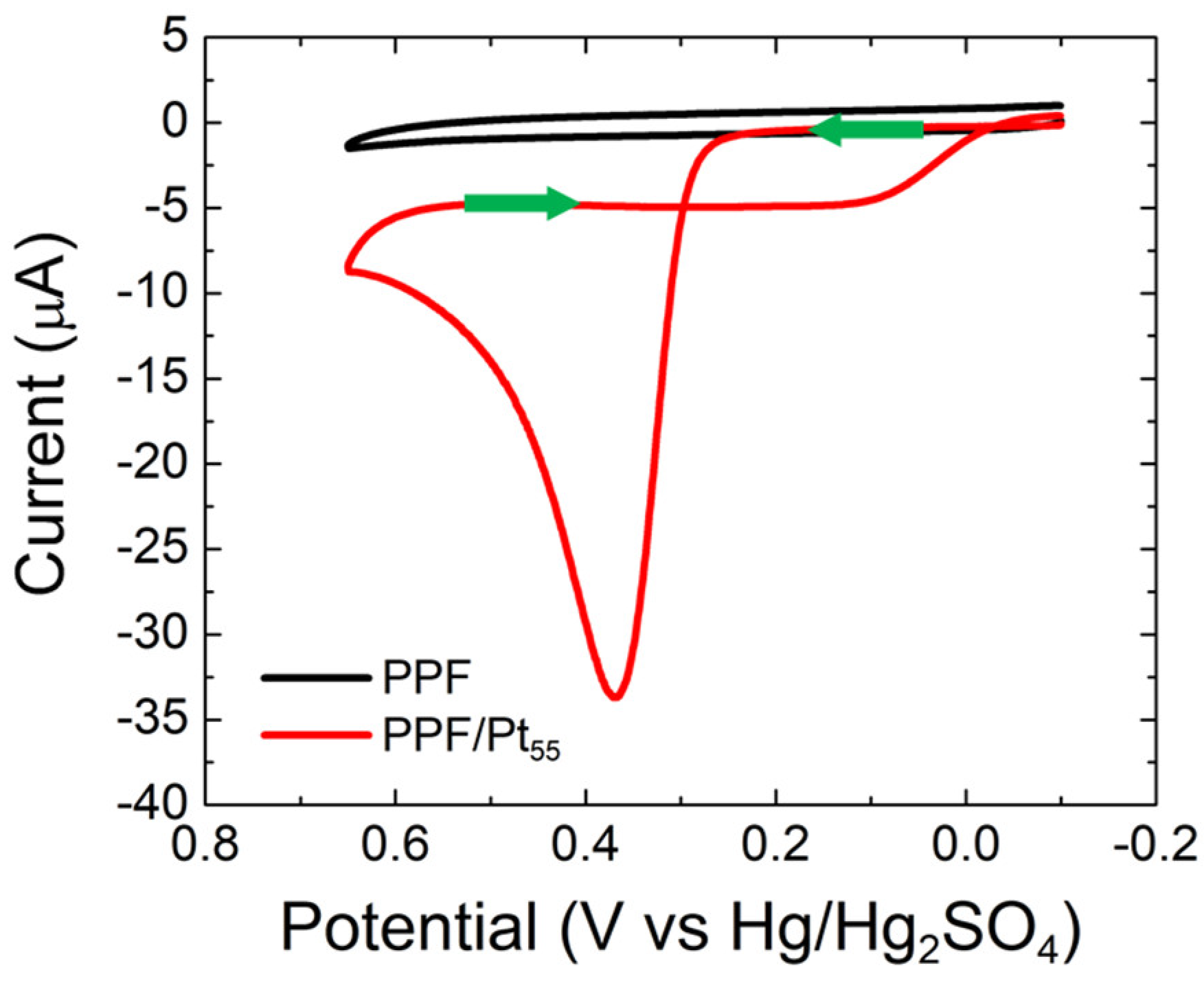 Nanomaterials 12 00855 g003