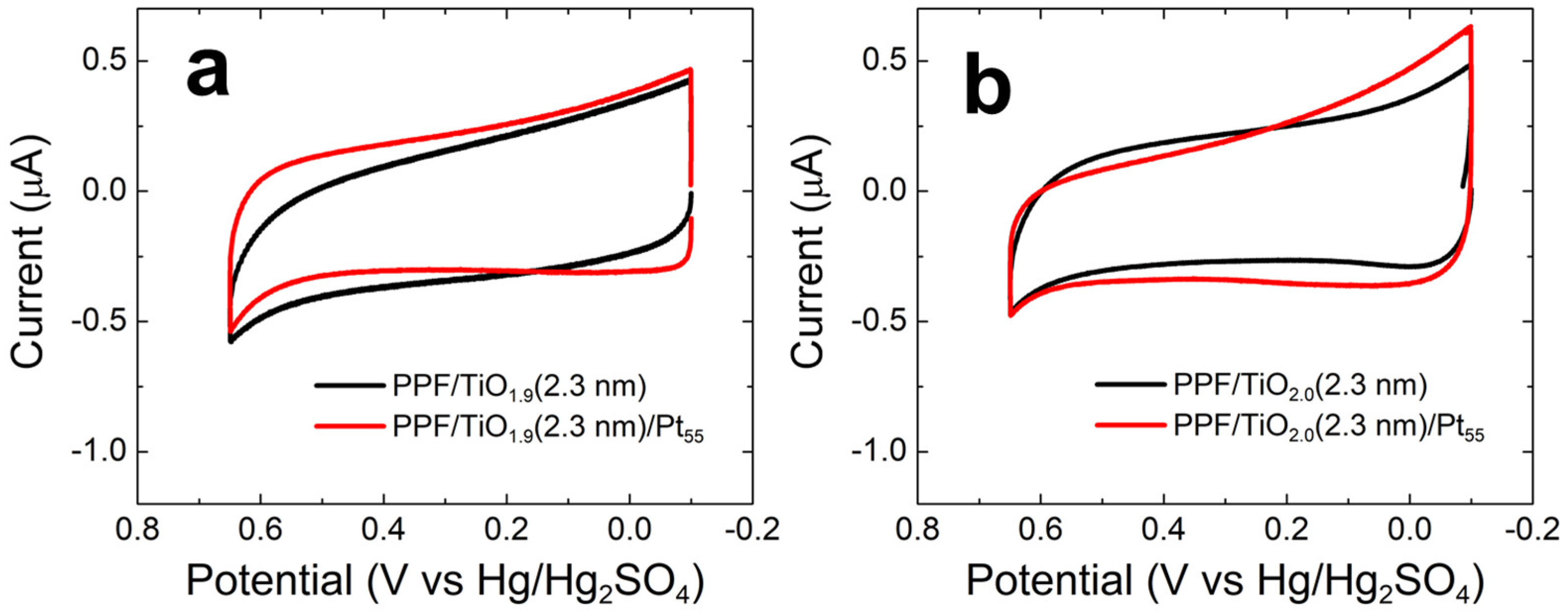 Nanomaterials 12 00855 g004