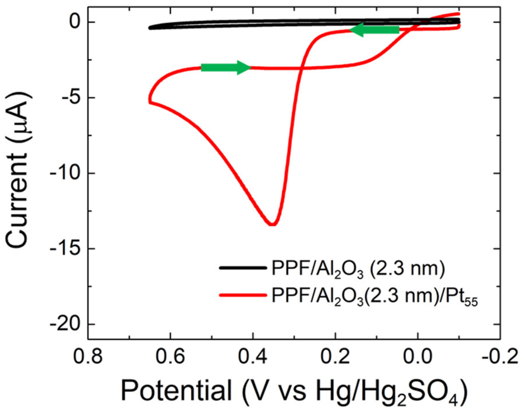 Nanomaterials 12 00855 g005