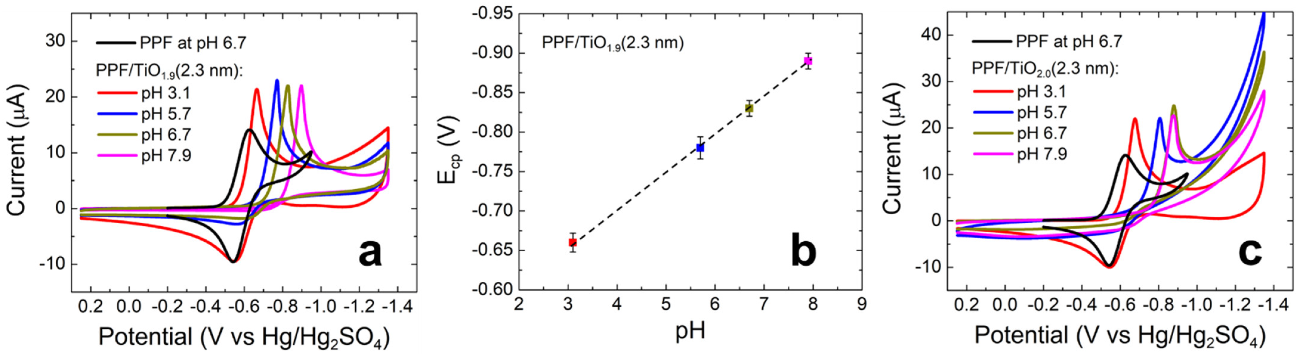 Nanomaterials 12 00855 g006