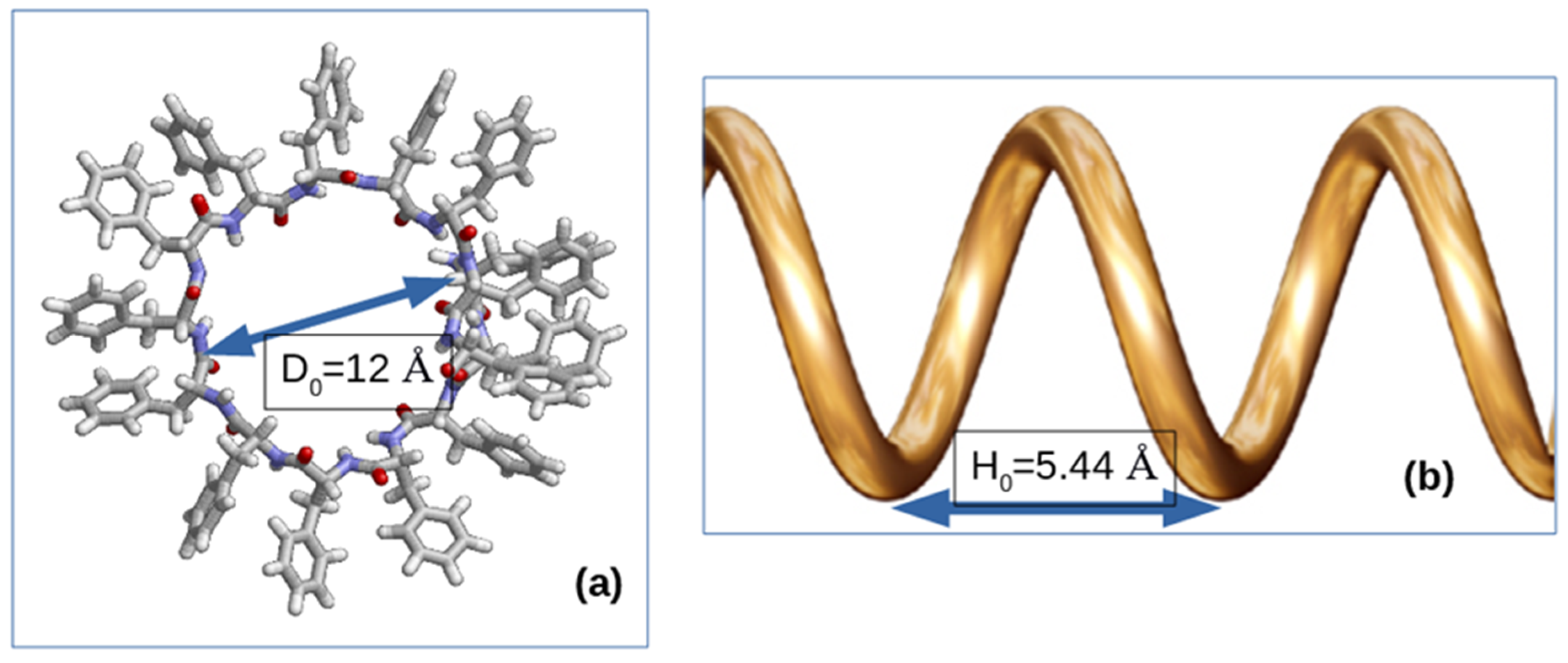 Nanomaterials 12 00861 g002