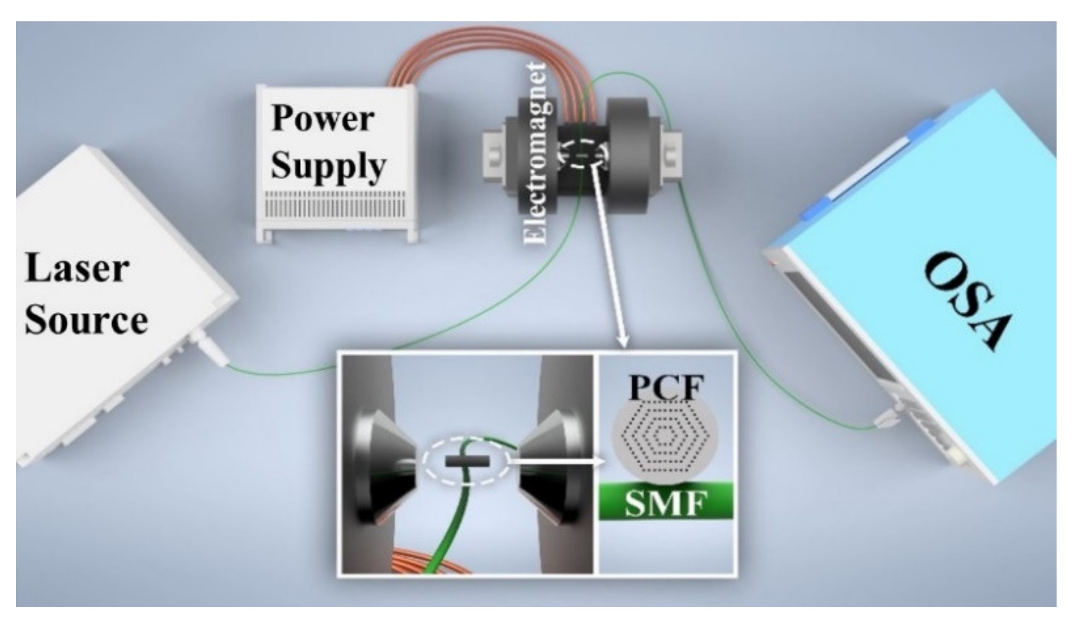 Nanomaterials | Free Full-Text | Magnetic Field Sensing Based on 