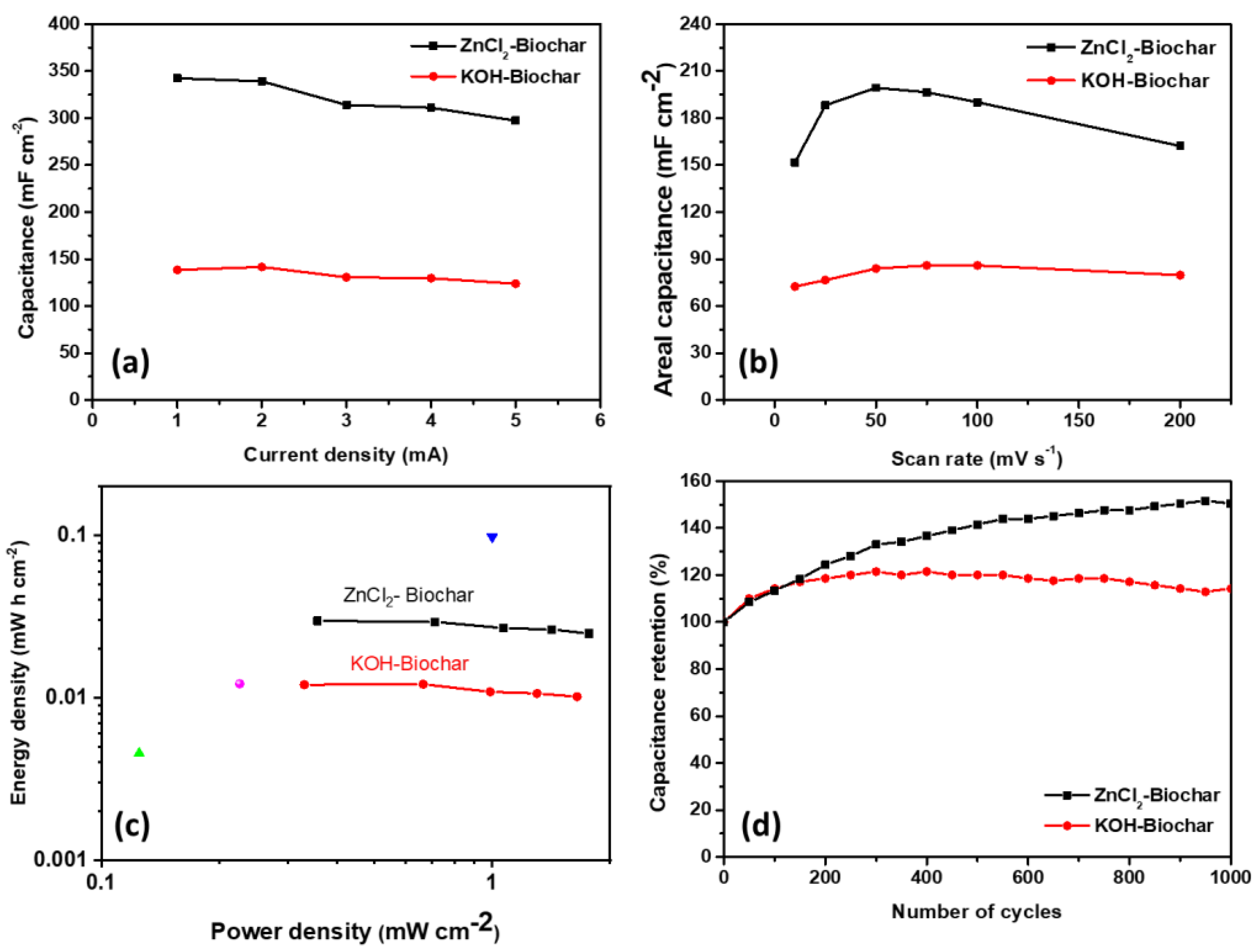 Nanomaterials 12 00866 g010 Nanomaterials 12 00866 g010