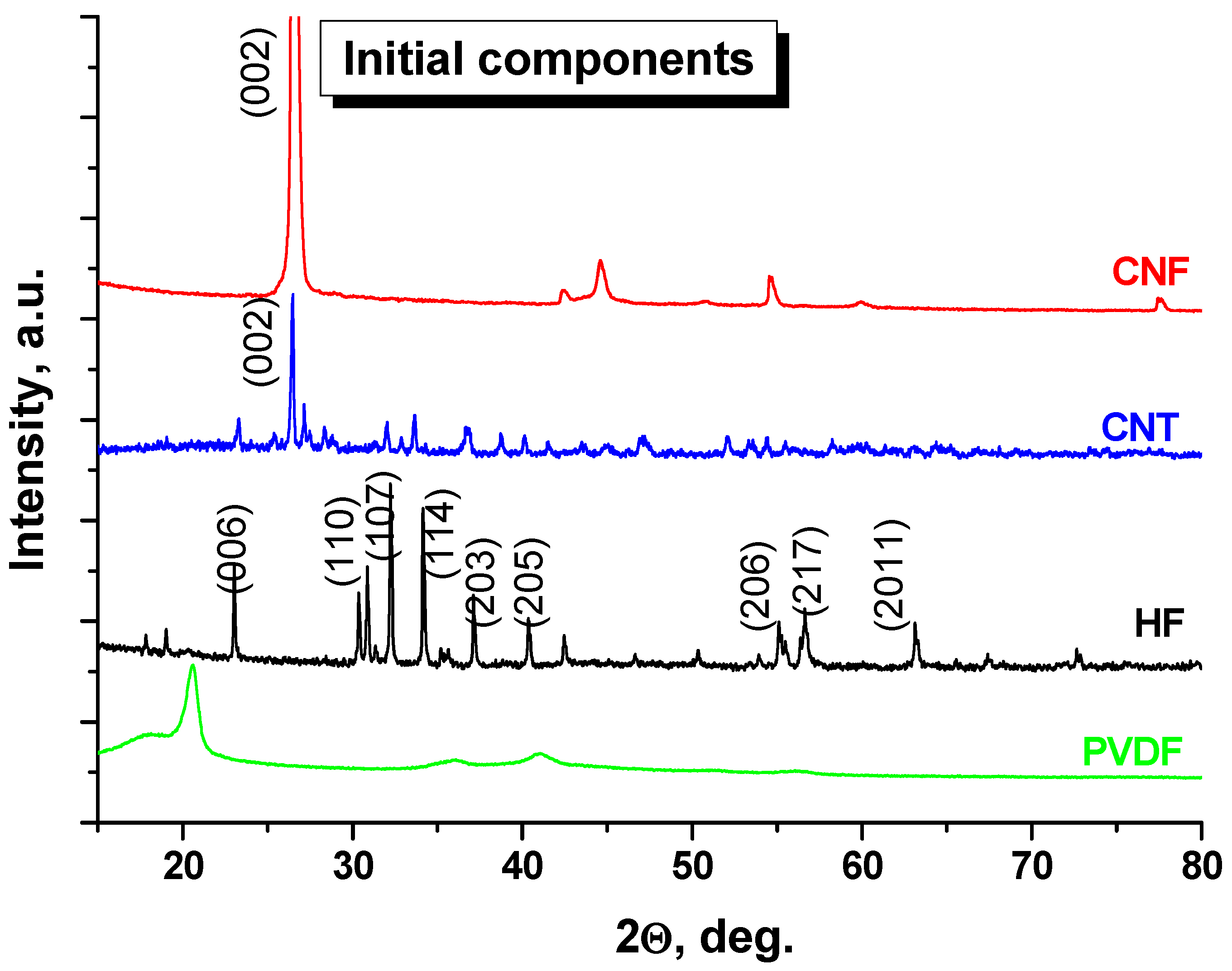 Nanomaterials 12 00868 g001