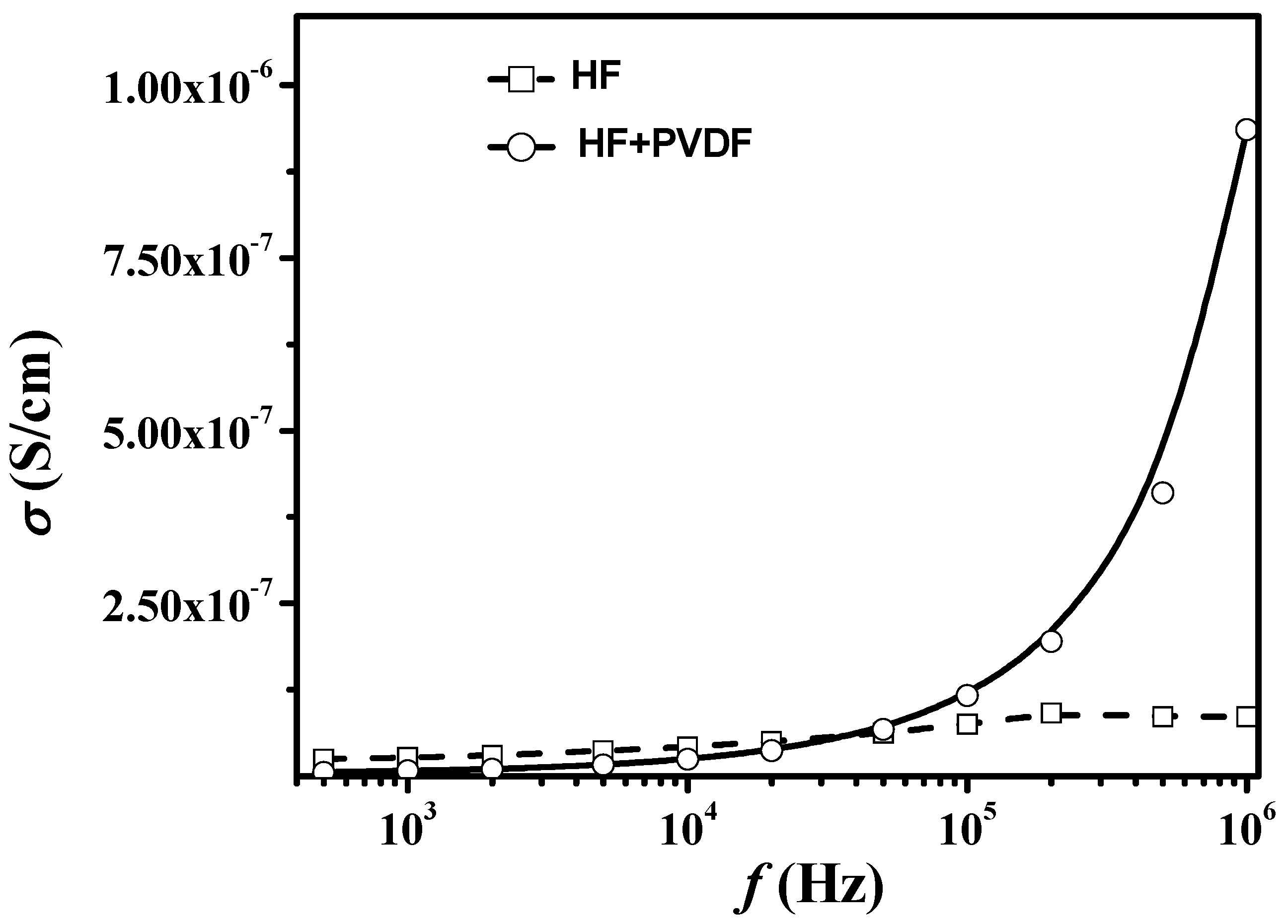 Nanomaterials 12 00868 g006