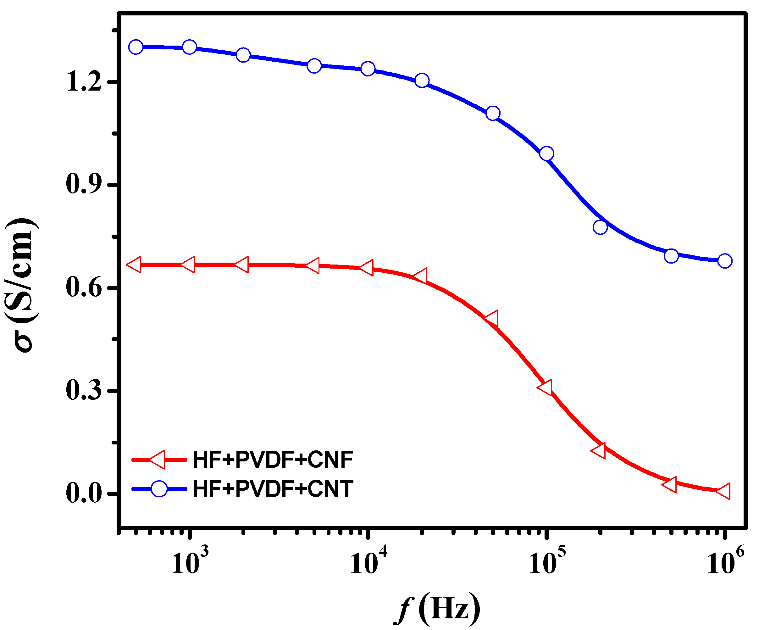 Nanomaterials 12 00868 g007
