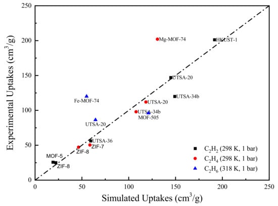 Oxygen-Selective Adsorption Property of Ultramicroporous MOF Cu(Qc