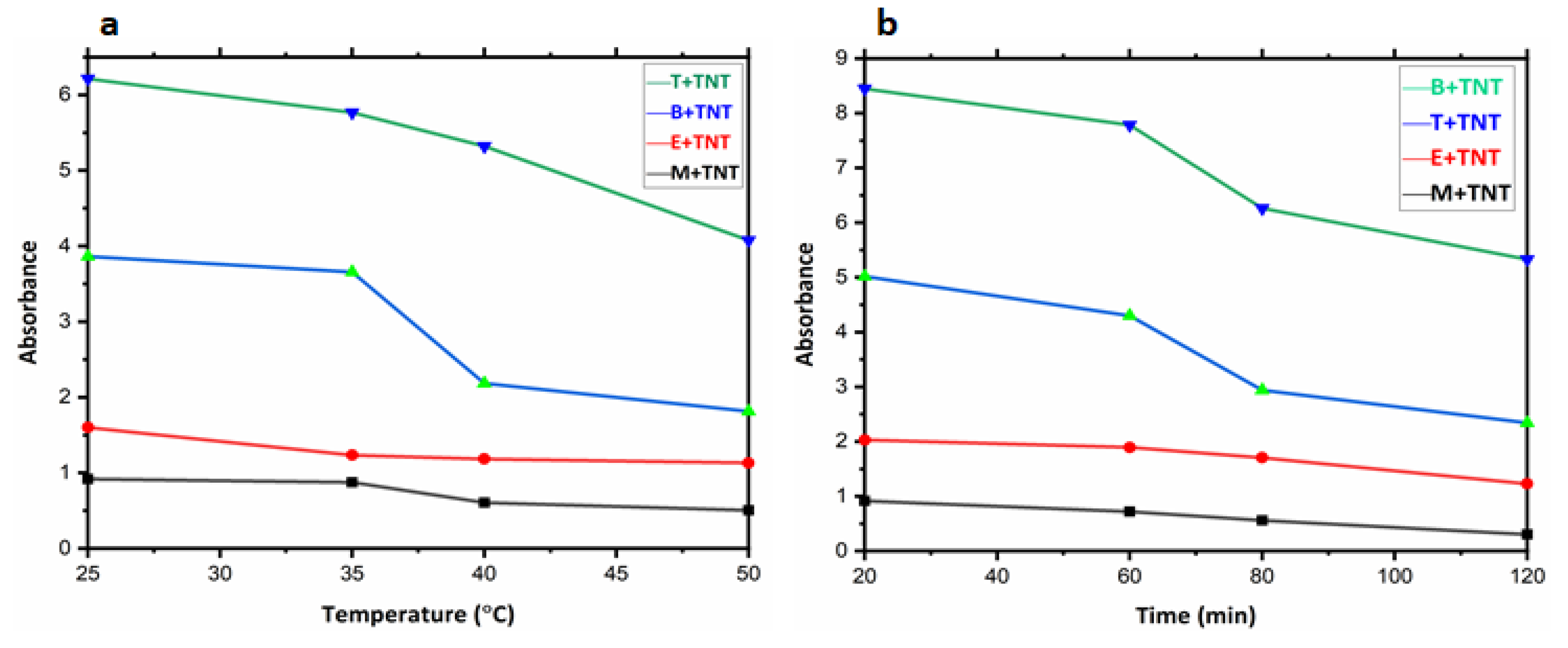 Nanomaterials 12 00881 g008