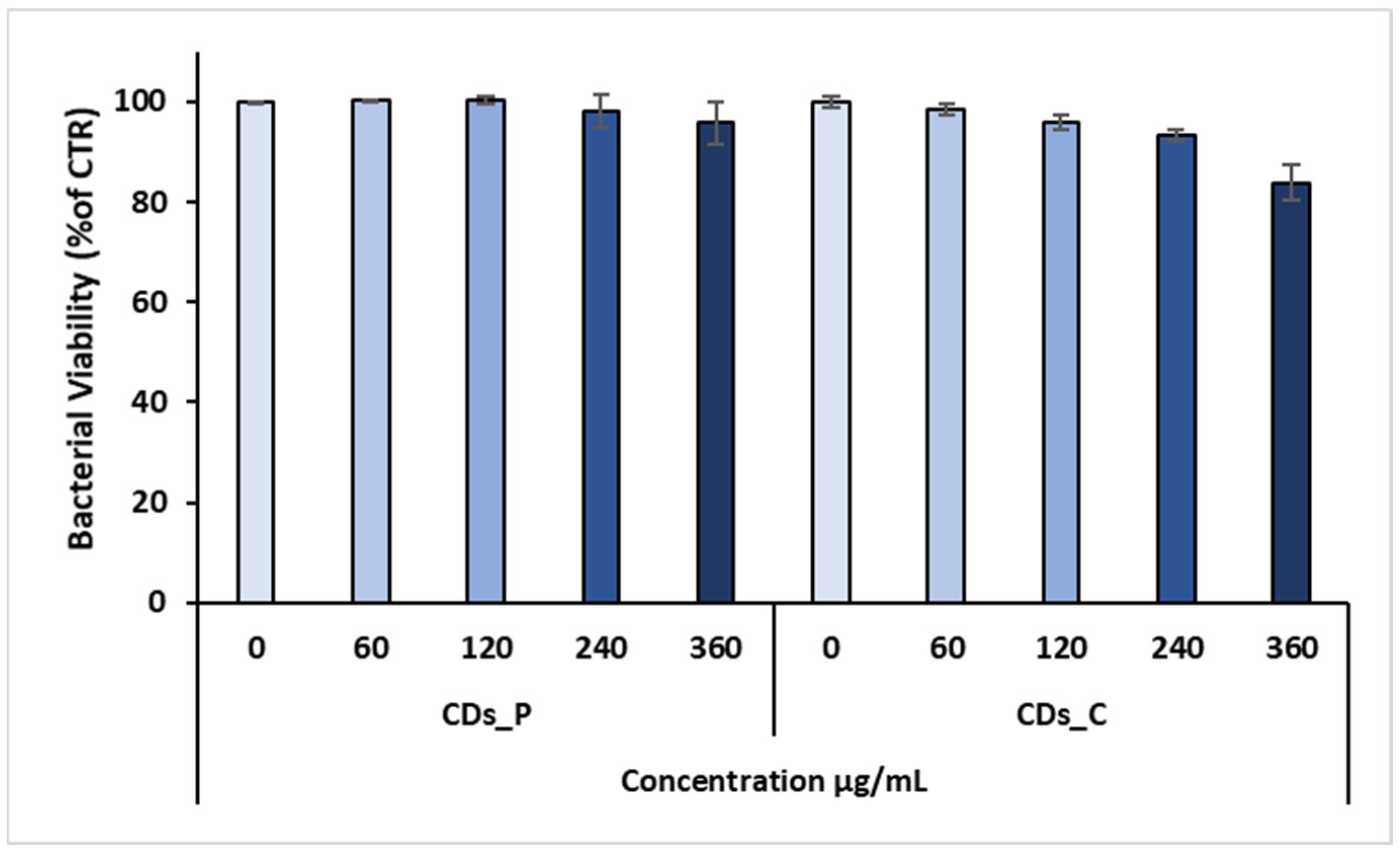 Nanomaterials 12 00885 g007