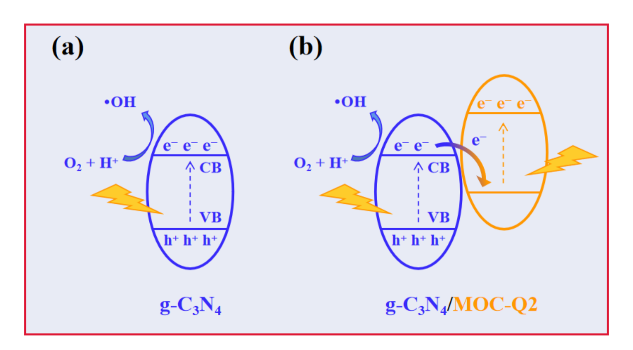 Nanomaterials 12 00890 g007